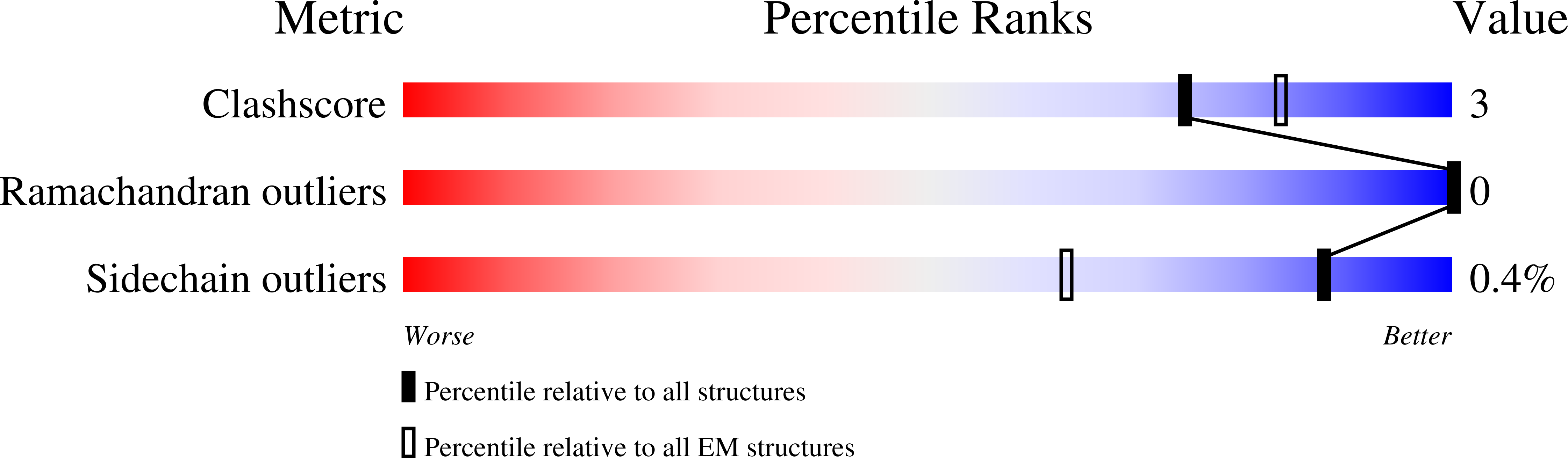 9DYE validation report