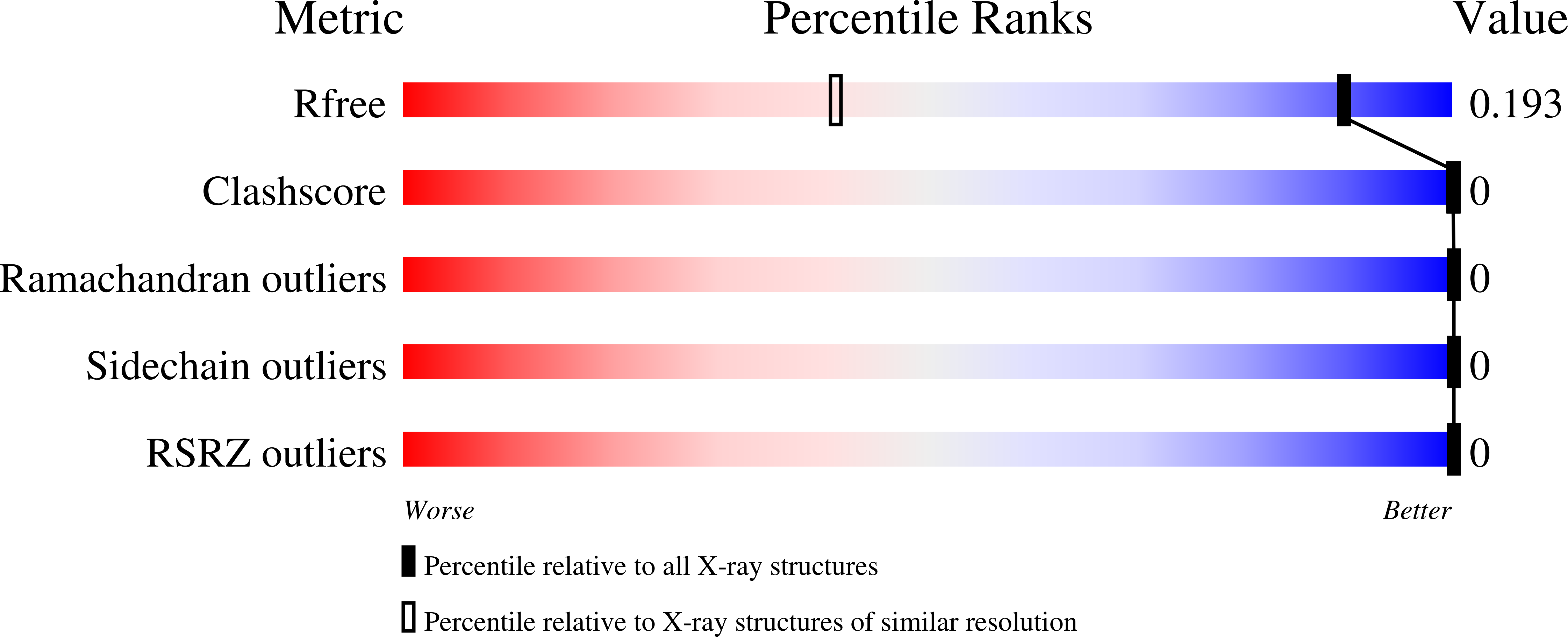 9DYY validation report