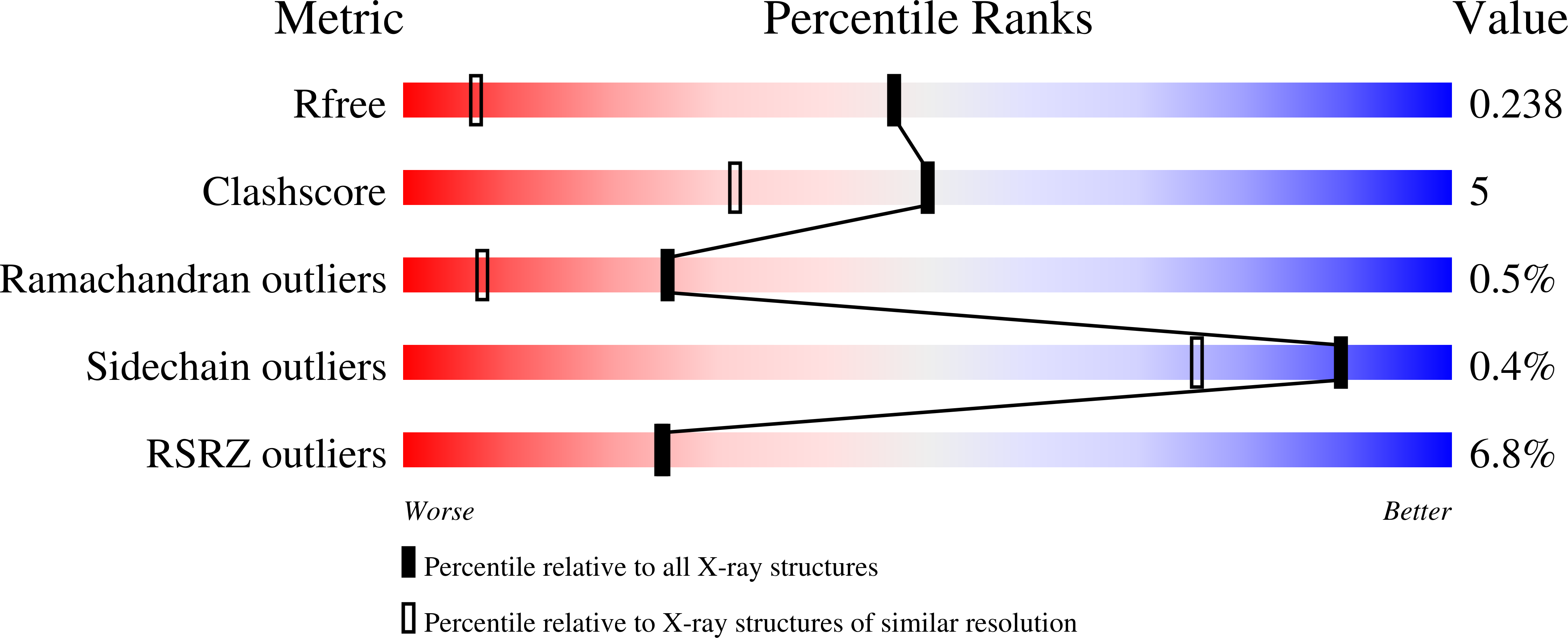 9DZA validation report