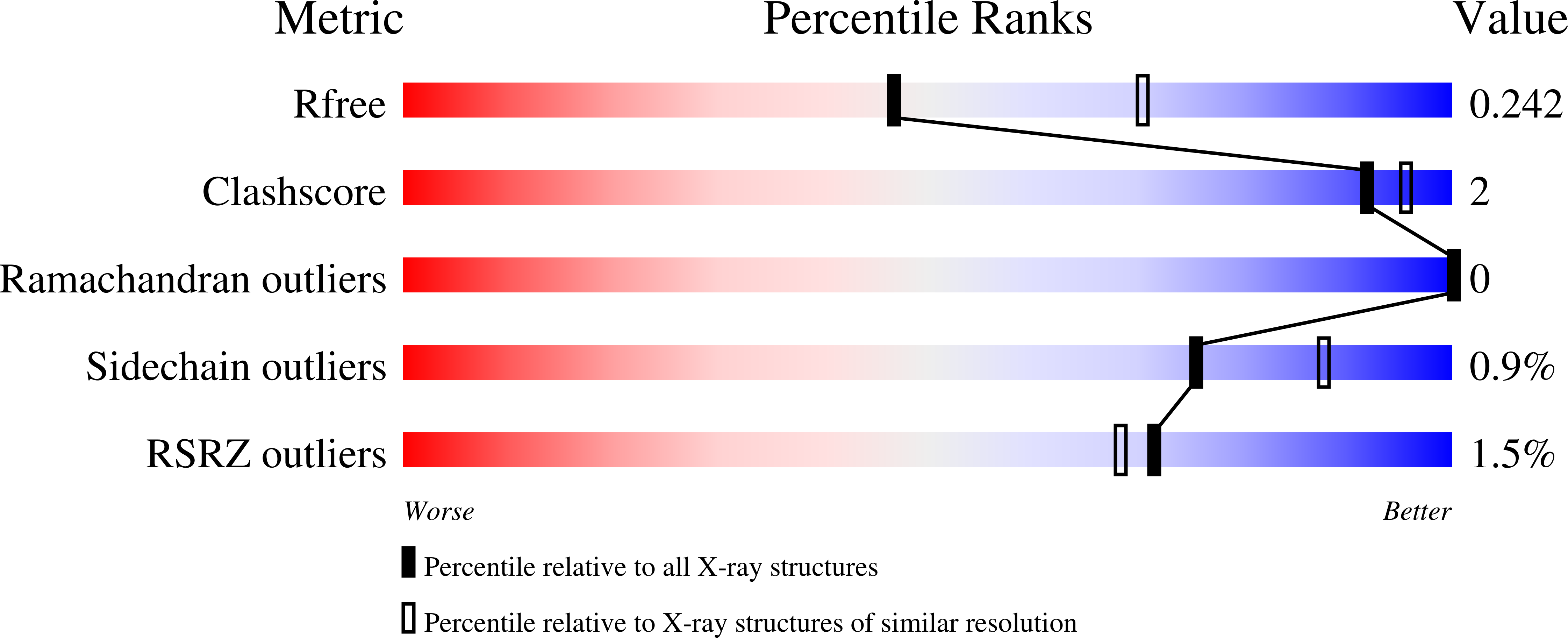 9DZC validation report