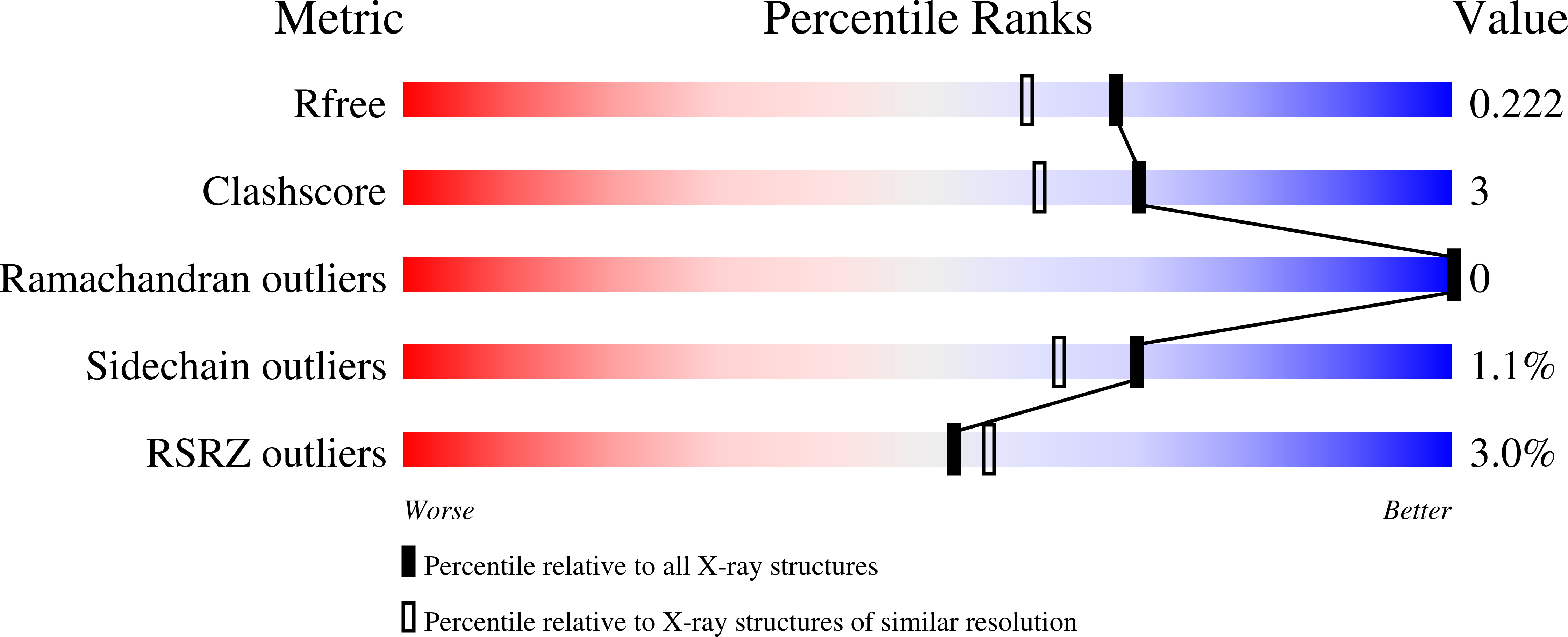 9DZD validation report