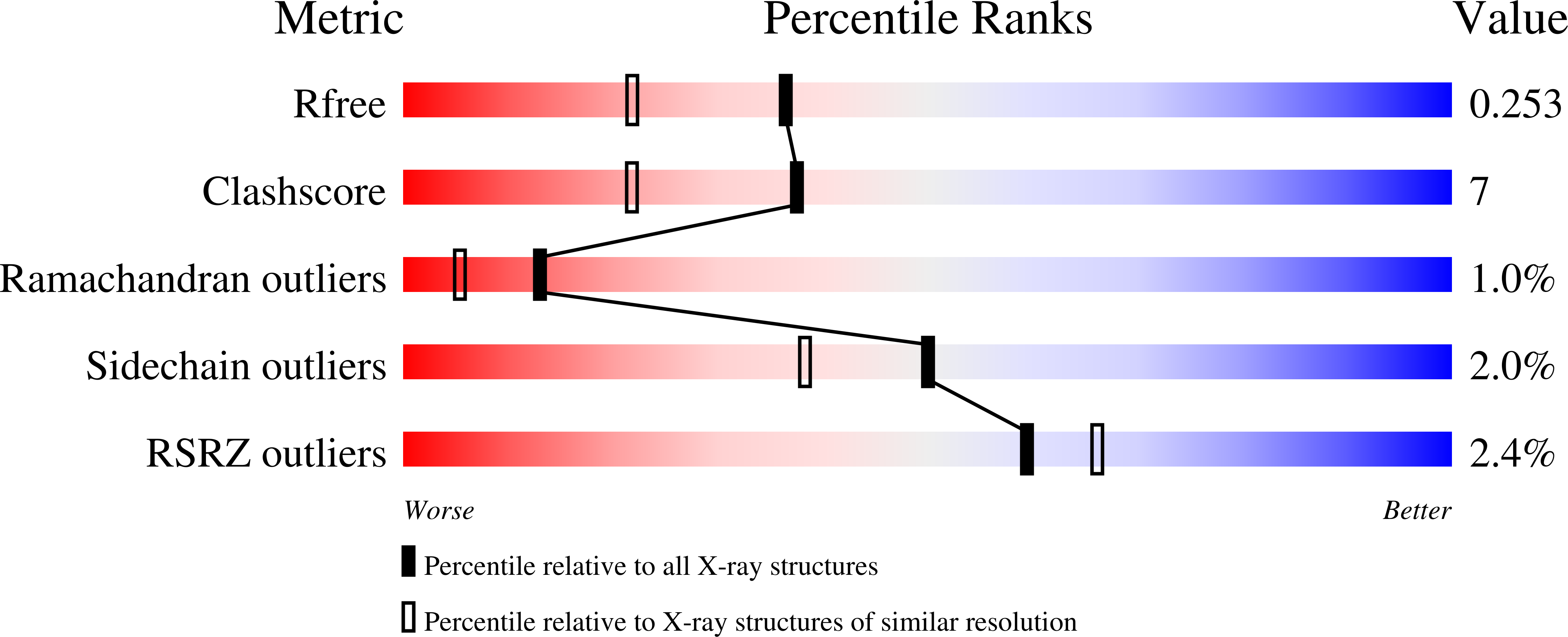 9DZP validation report