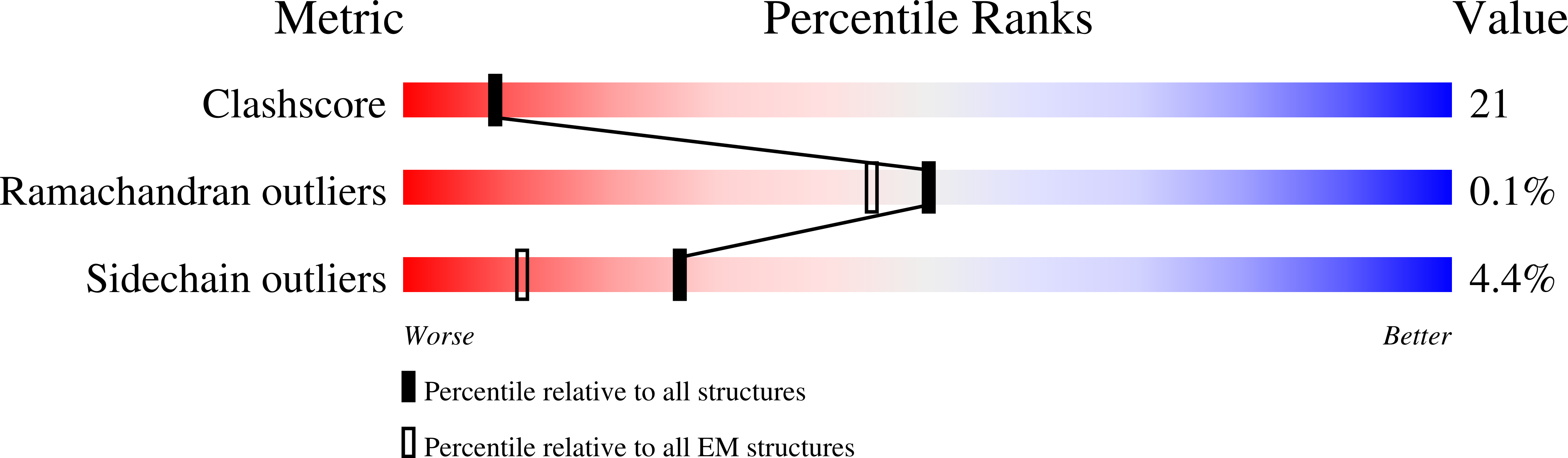 9DZQ validation report
