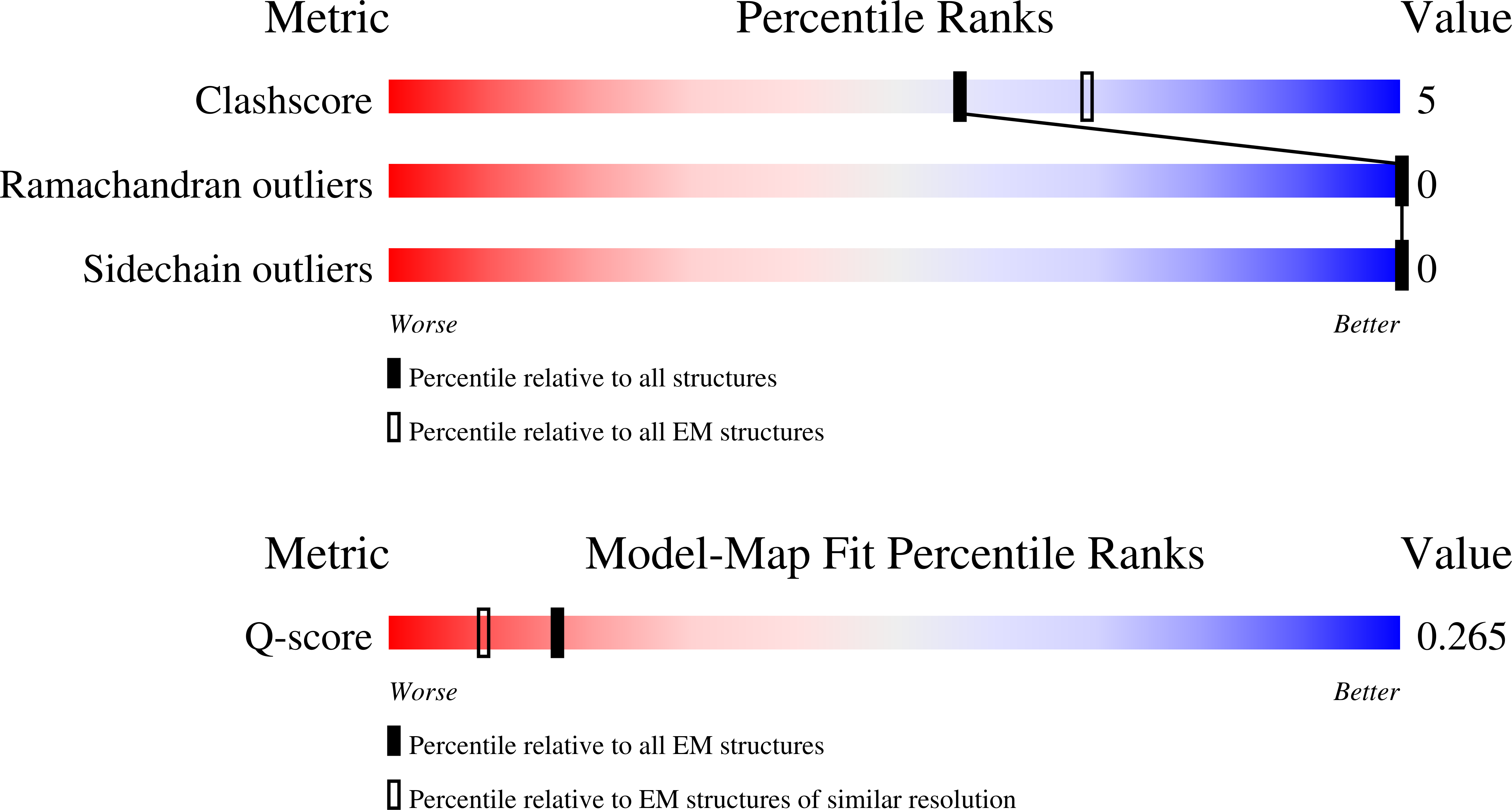 9E00 validation report