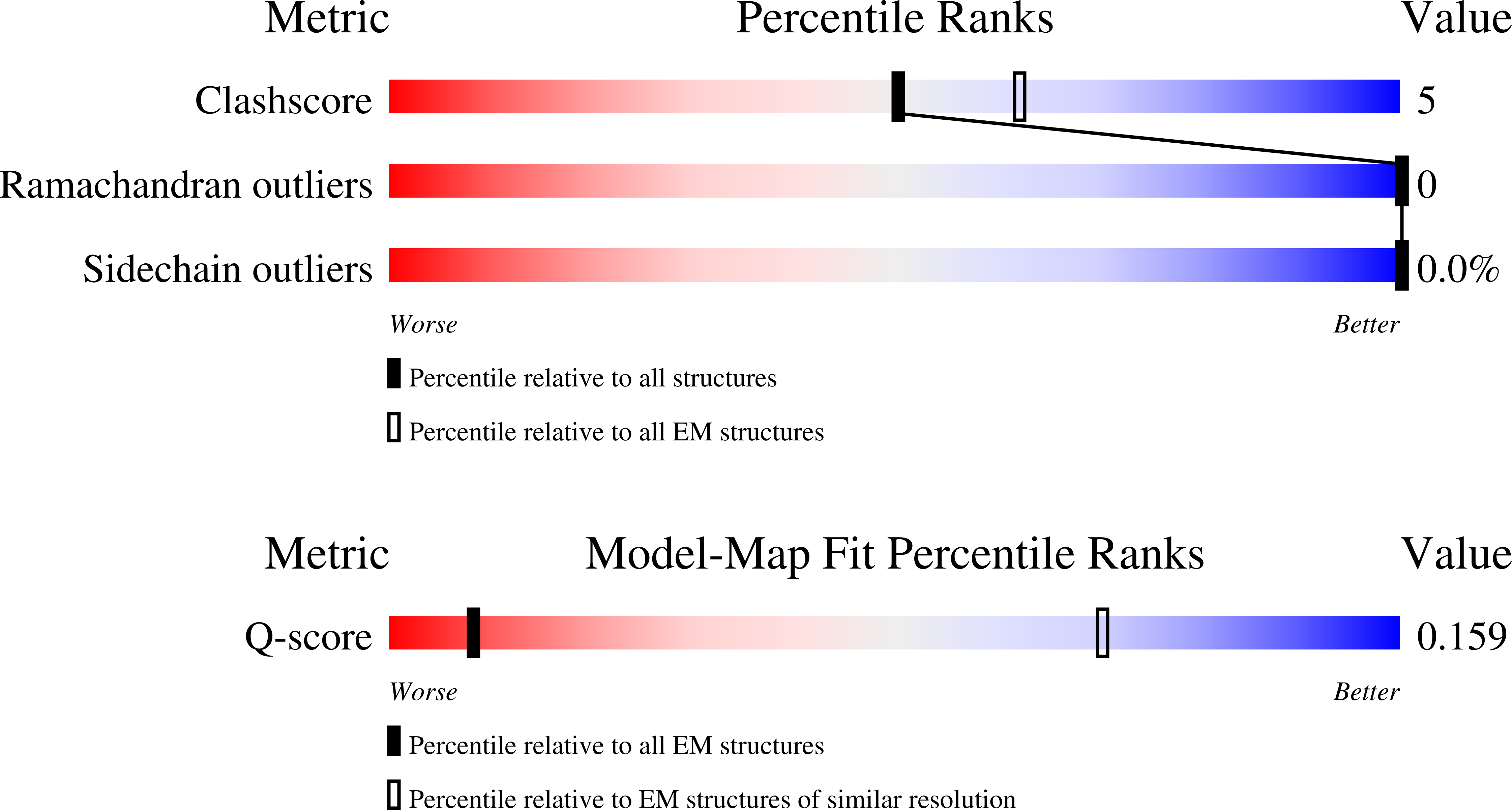 9E05 validation report