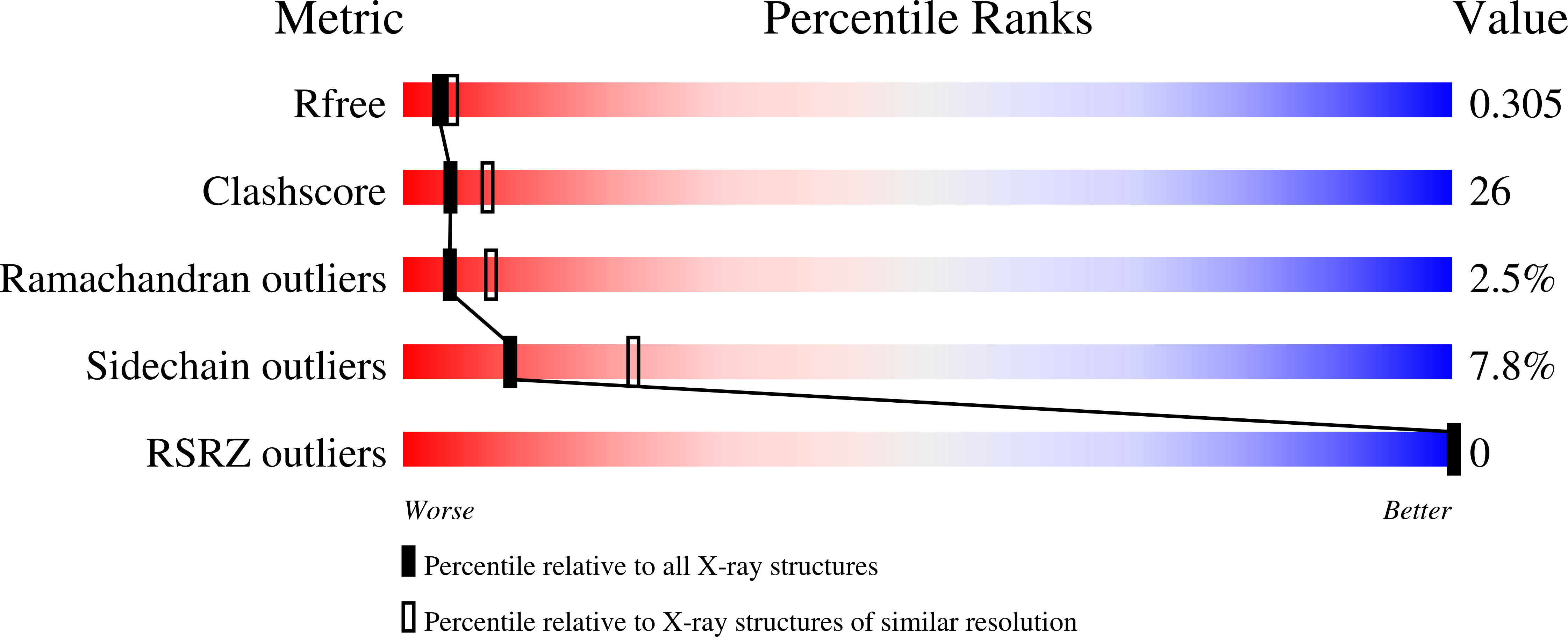 9E15 validation report