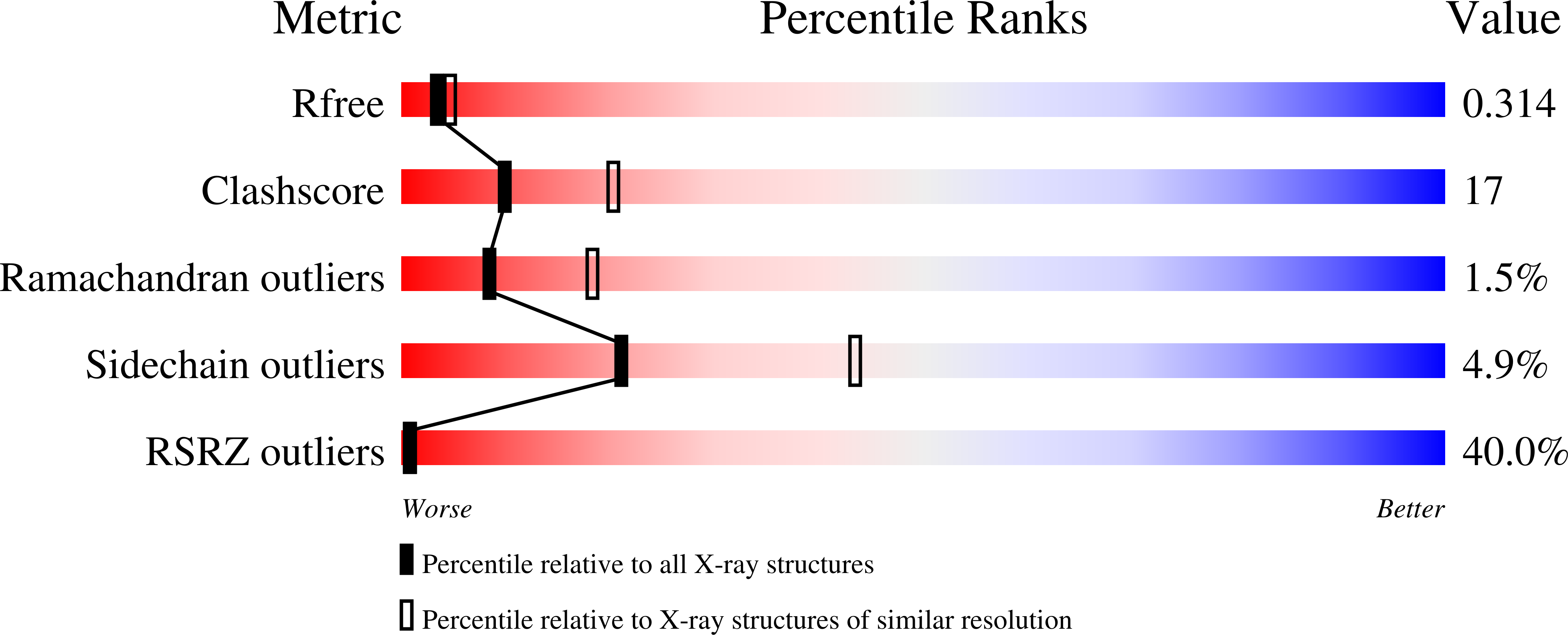 9E1J validation report