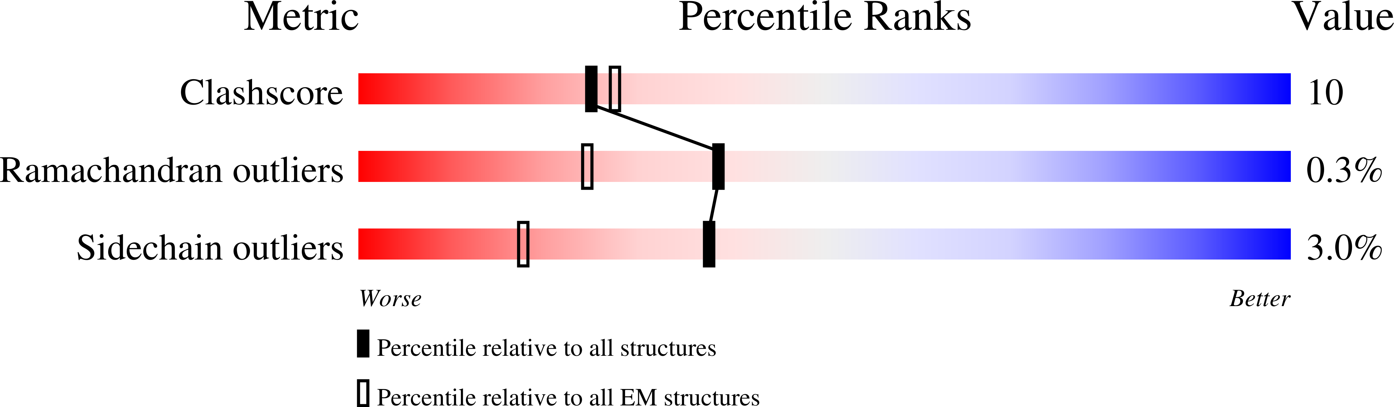 9E1L validation report
