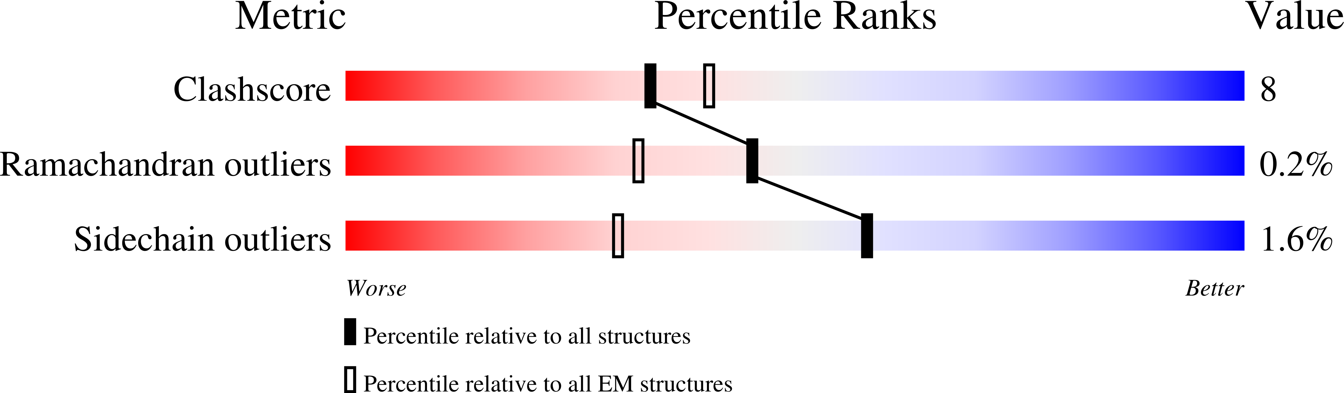 9E1Q validation report