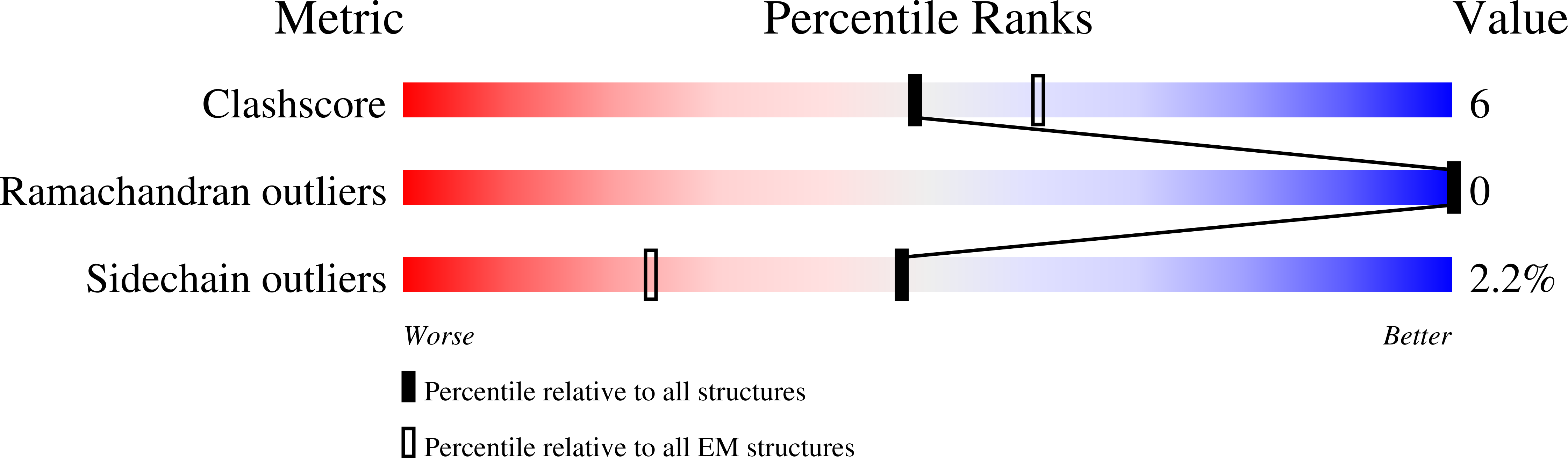 9E26 validation report