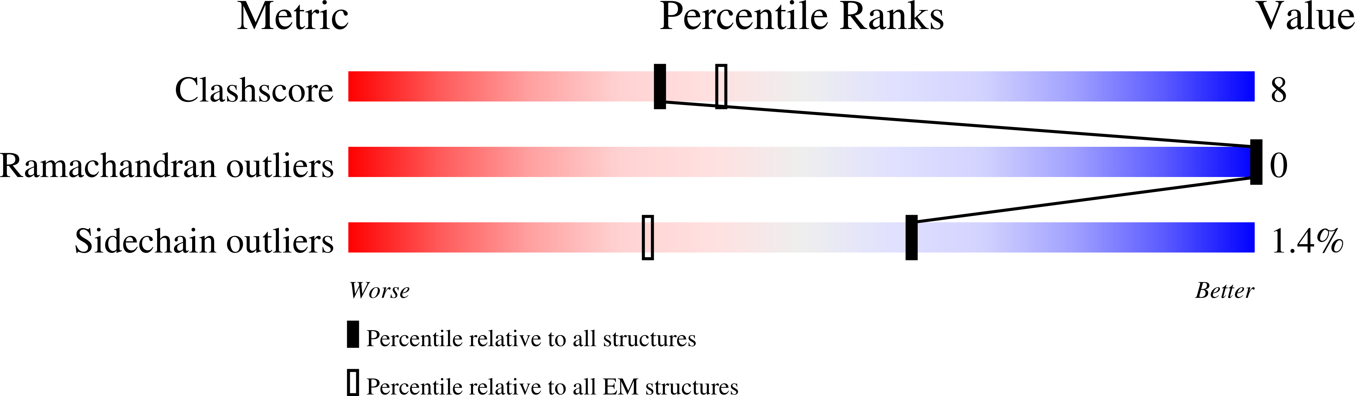9E27 validation report