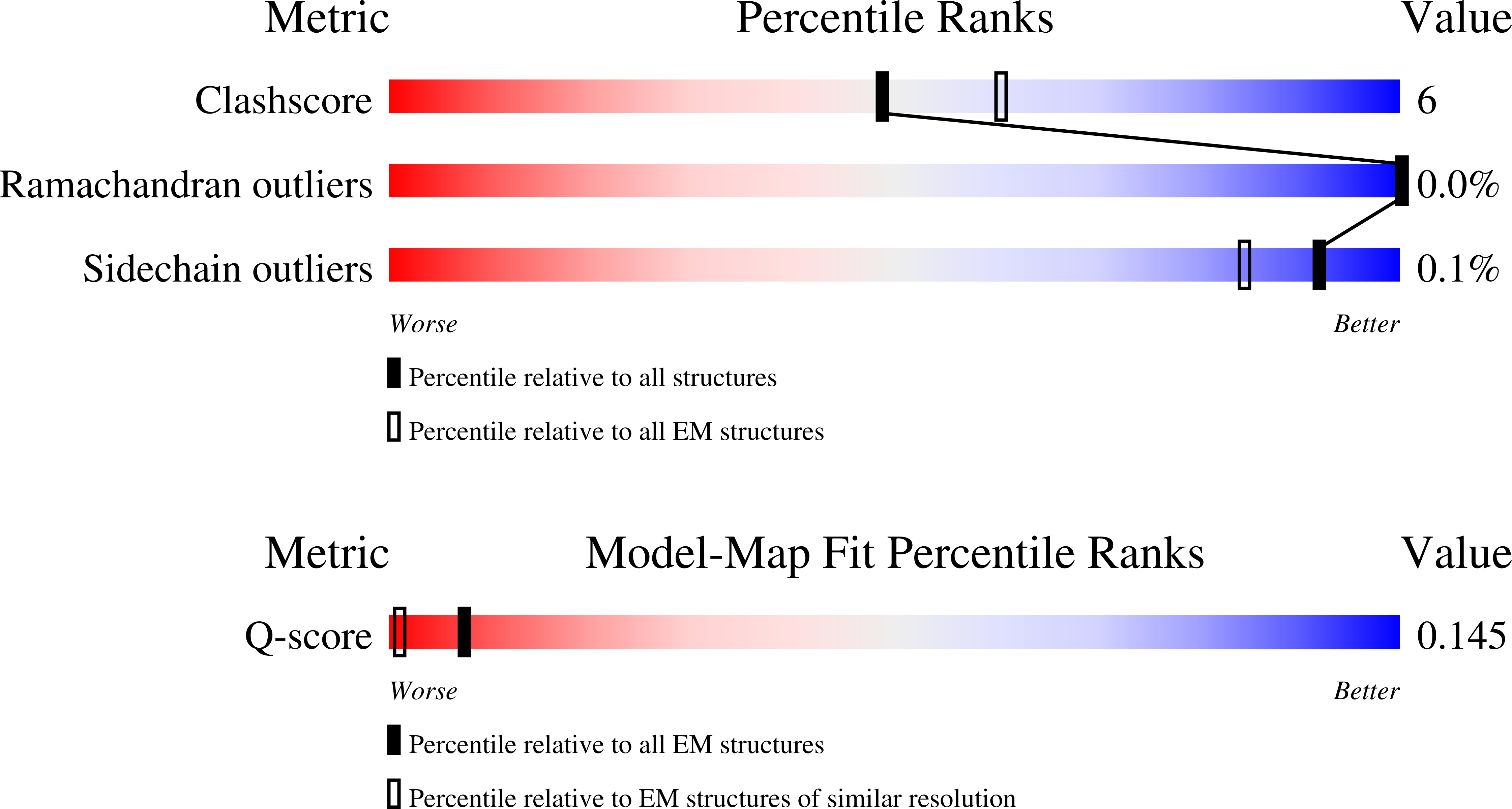 9E2Q validation report
