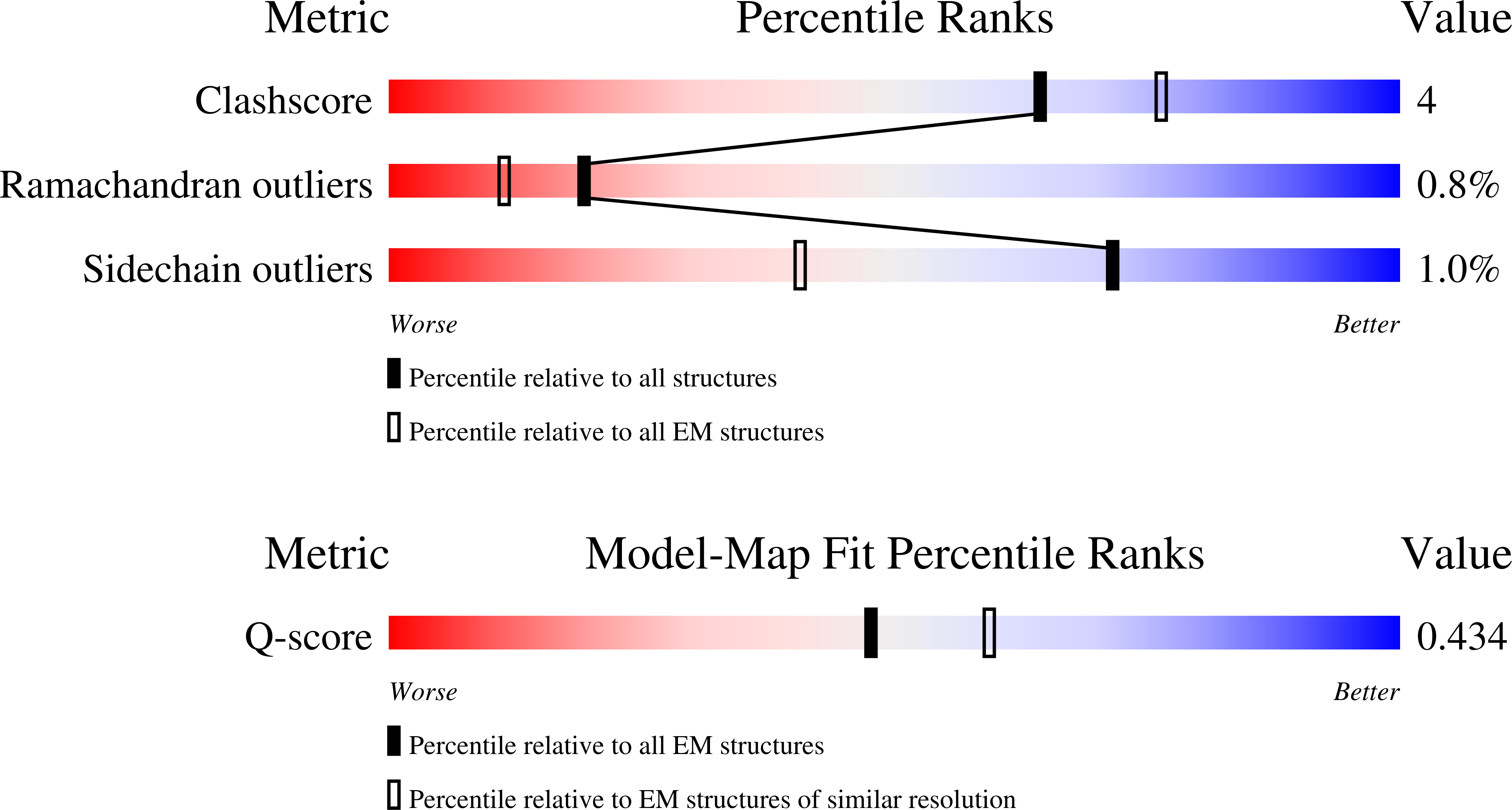 9E2S validation report