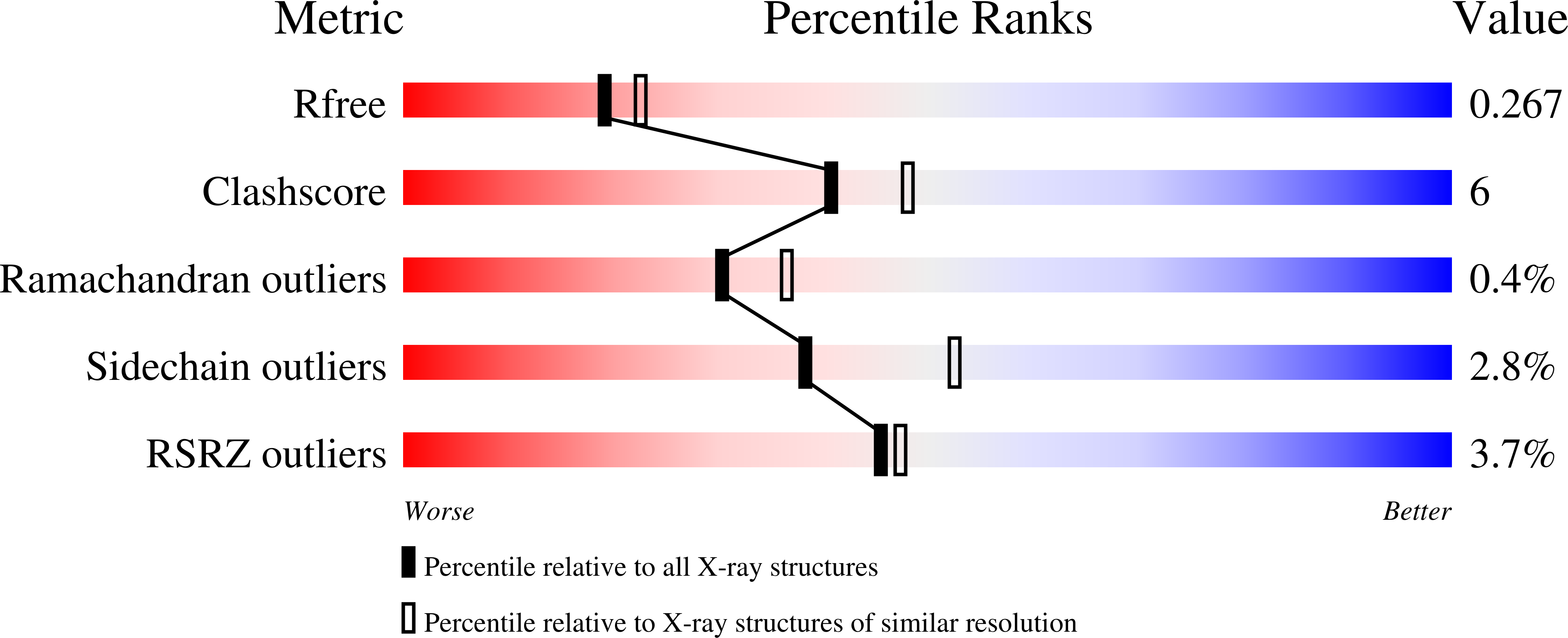 9E4S validation report