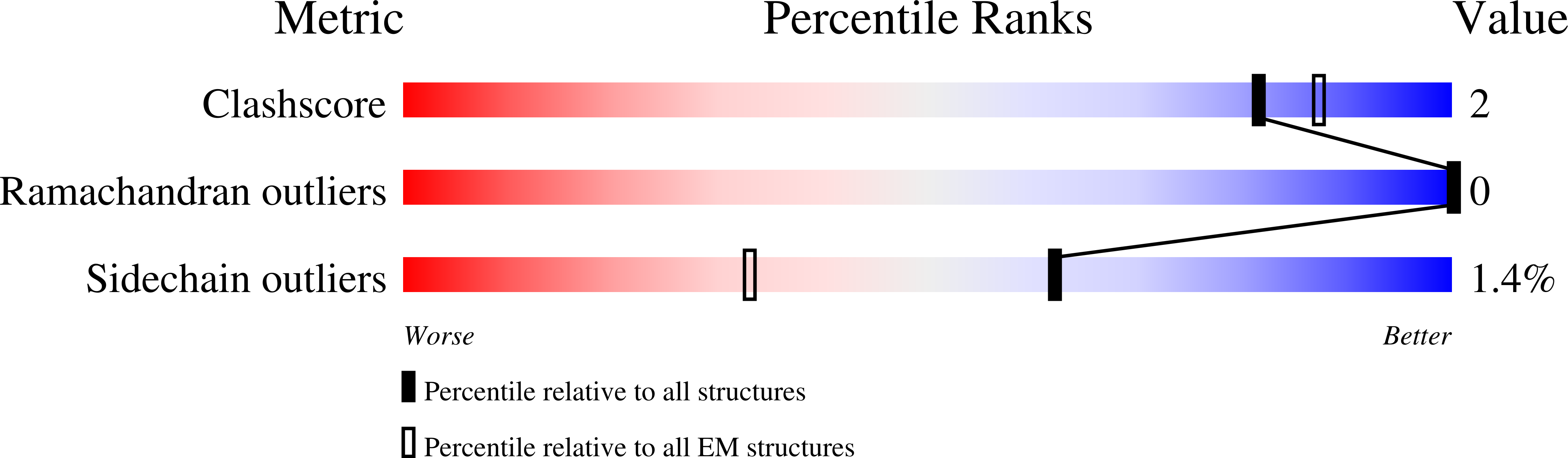 9E5E validation report