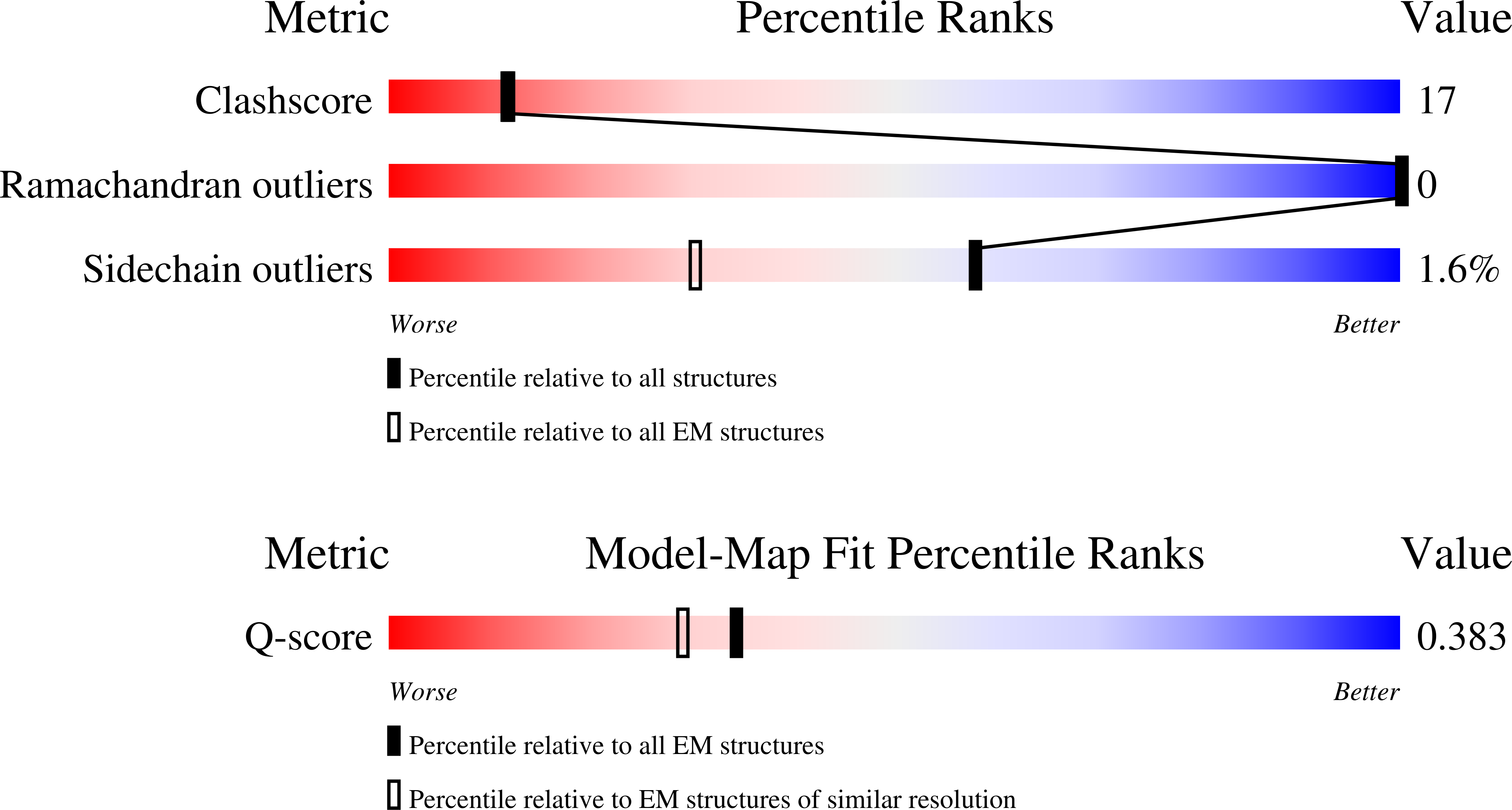 9E5Y validation report