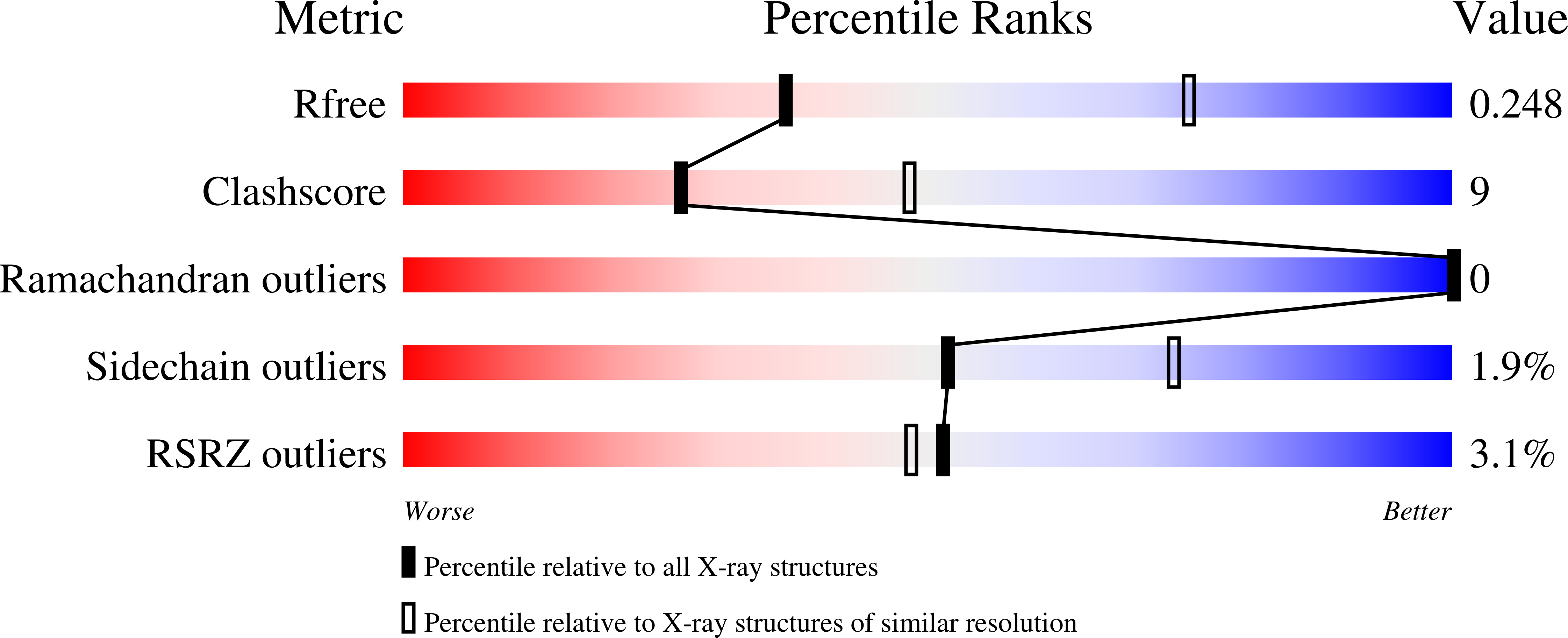 9E6E validation report