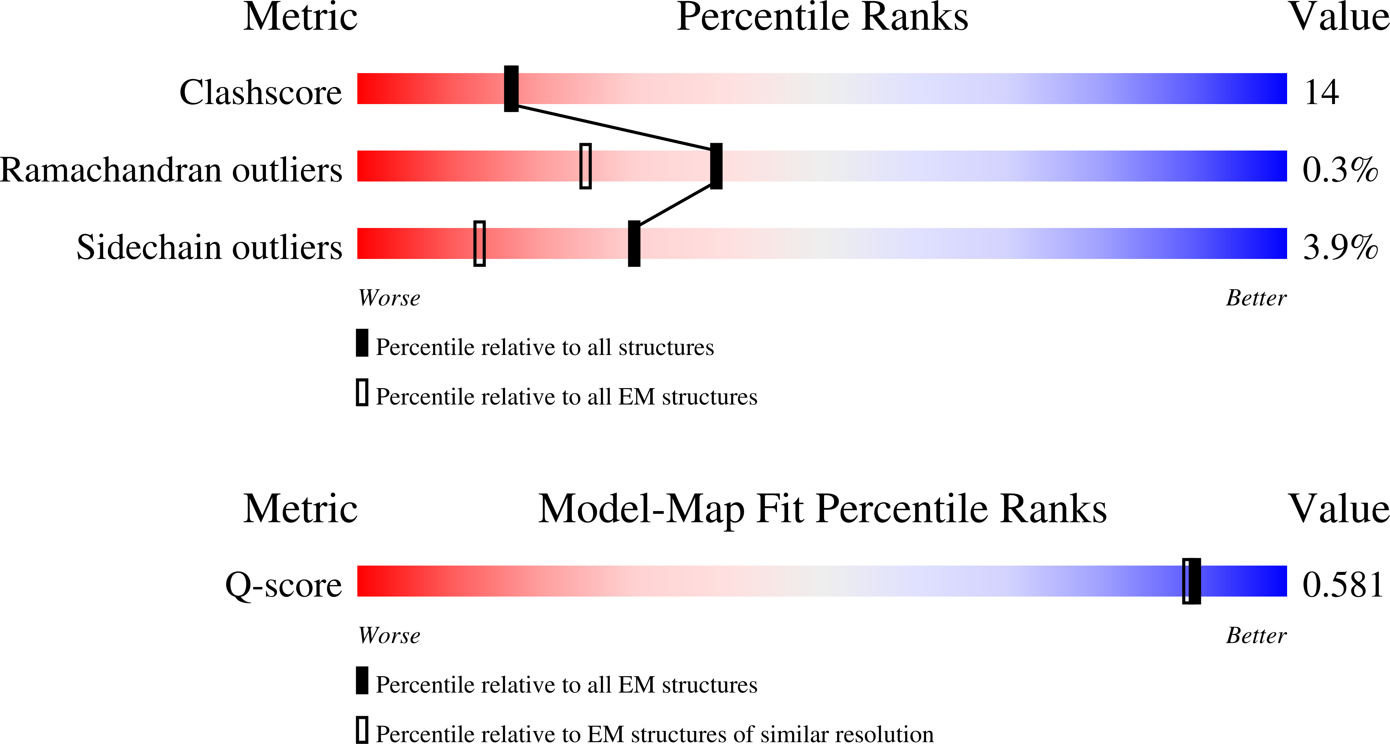9E6J validation report