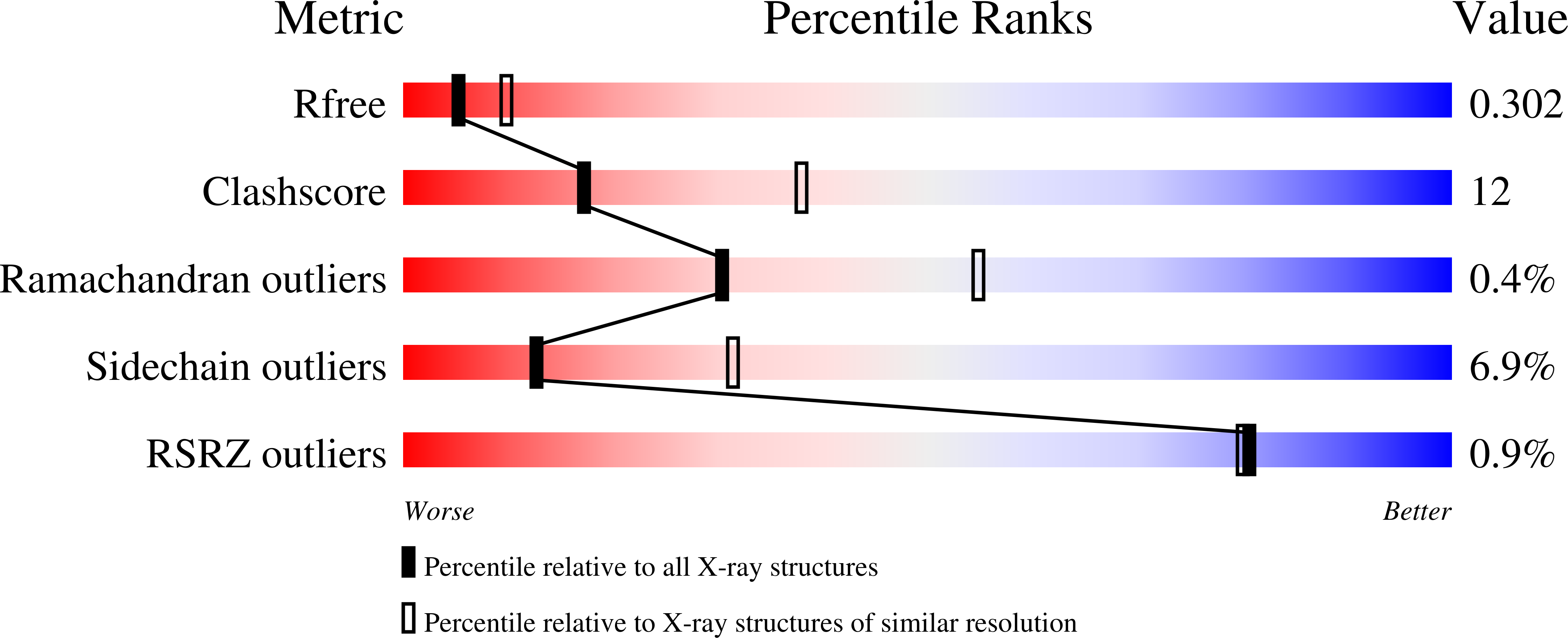 9E6M validation report