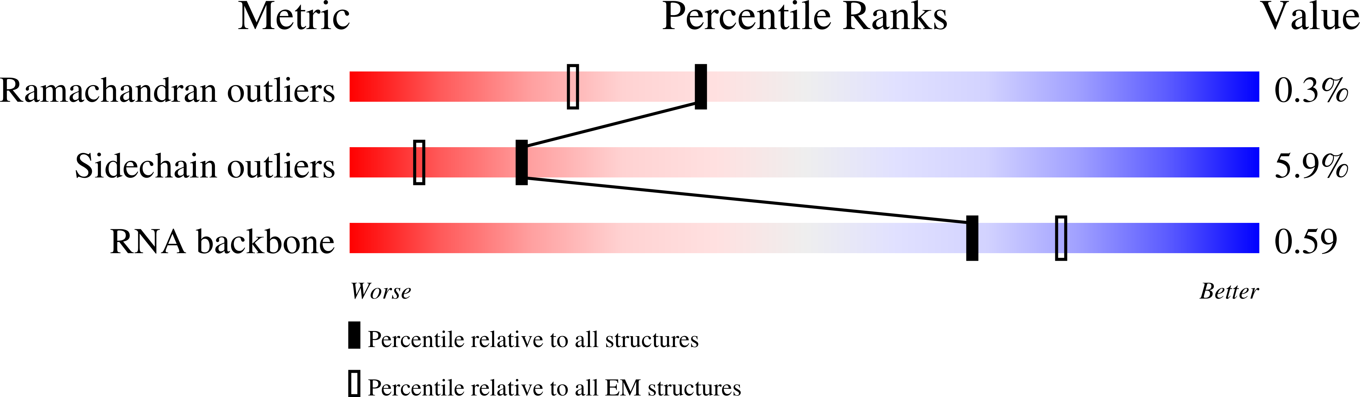 9E71 validation report