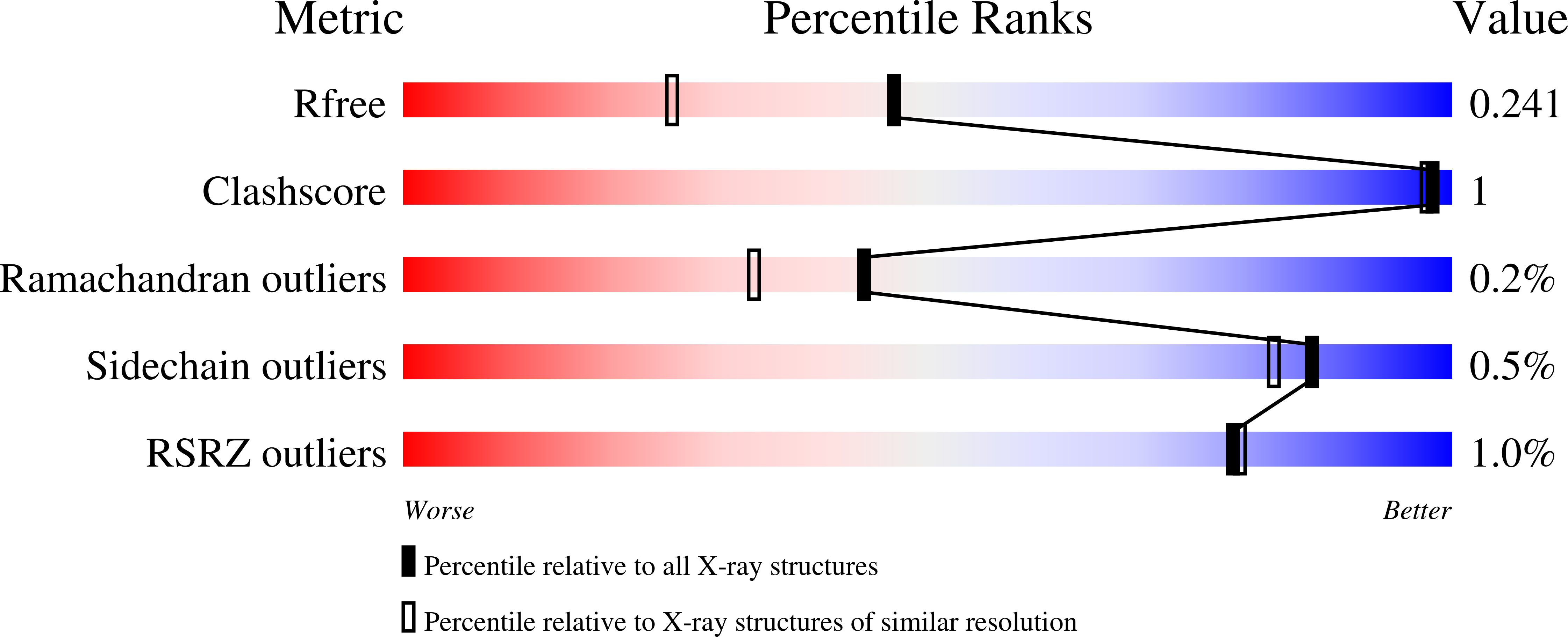 9E72 validation report