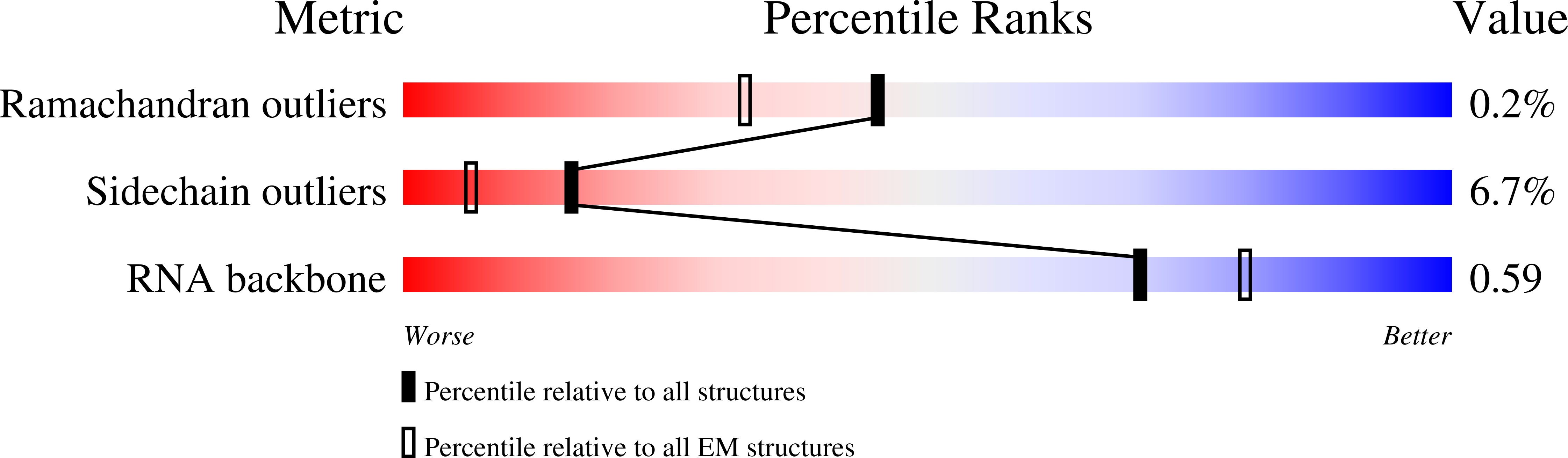 9E7F validation report