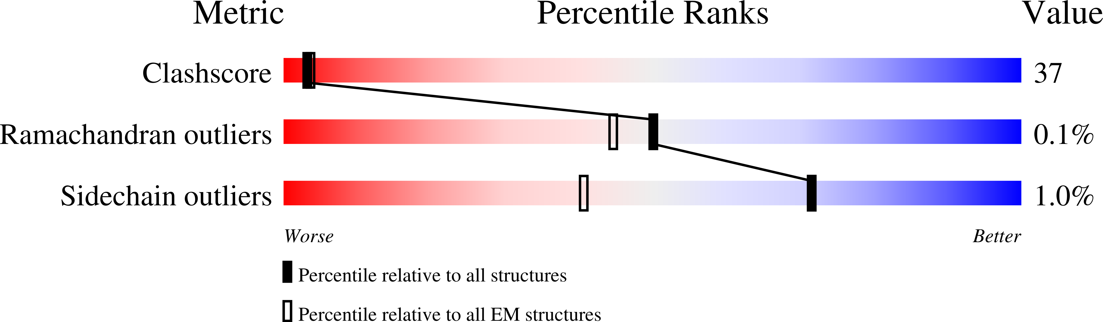 9E7H validation report