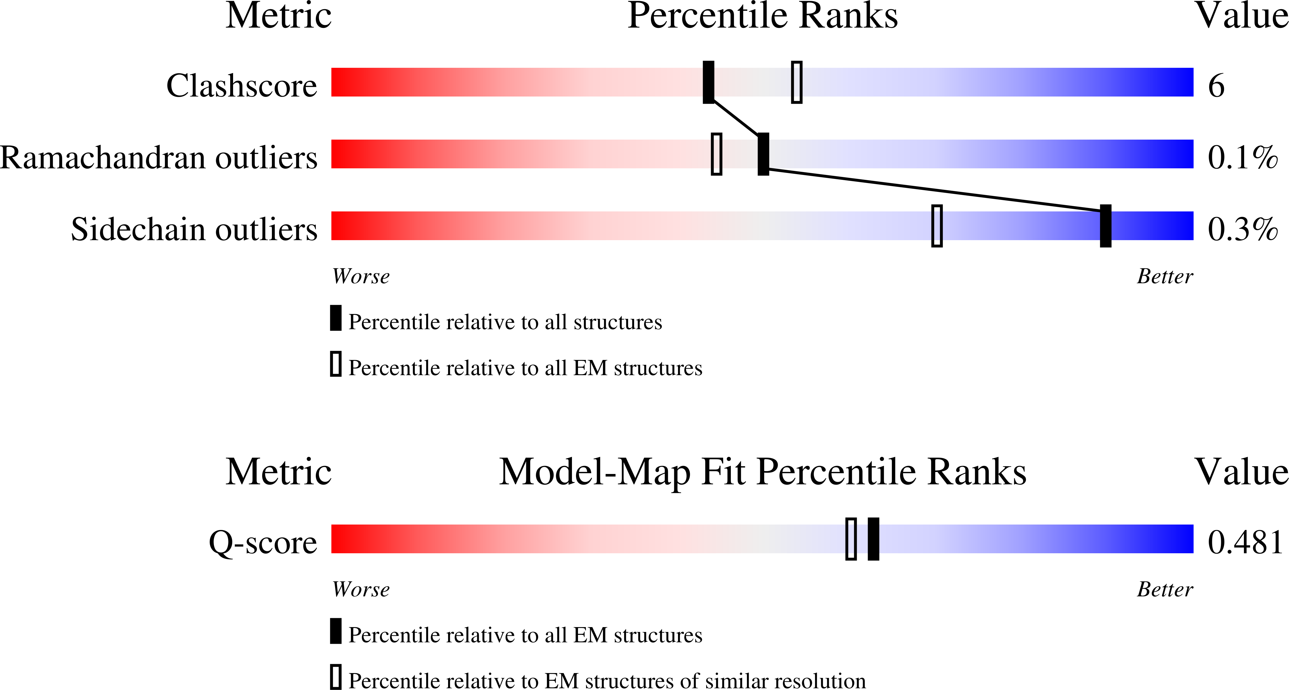 9E81 validation report
