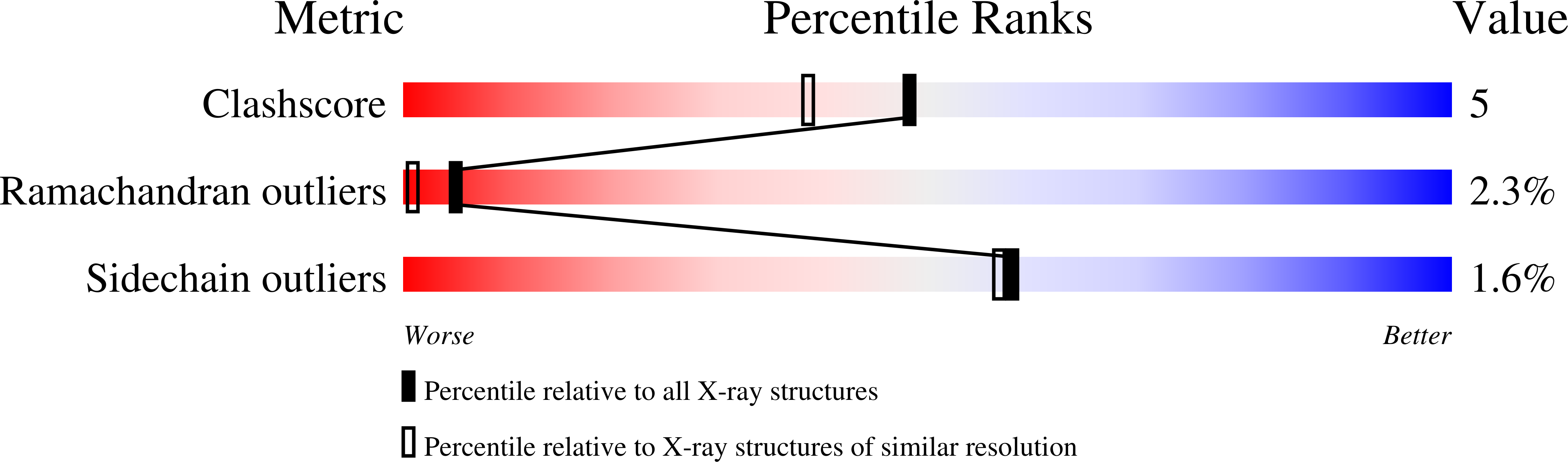 9E83 validation report