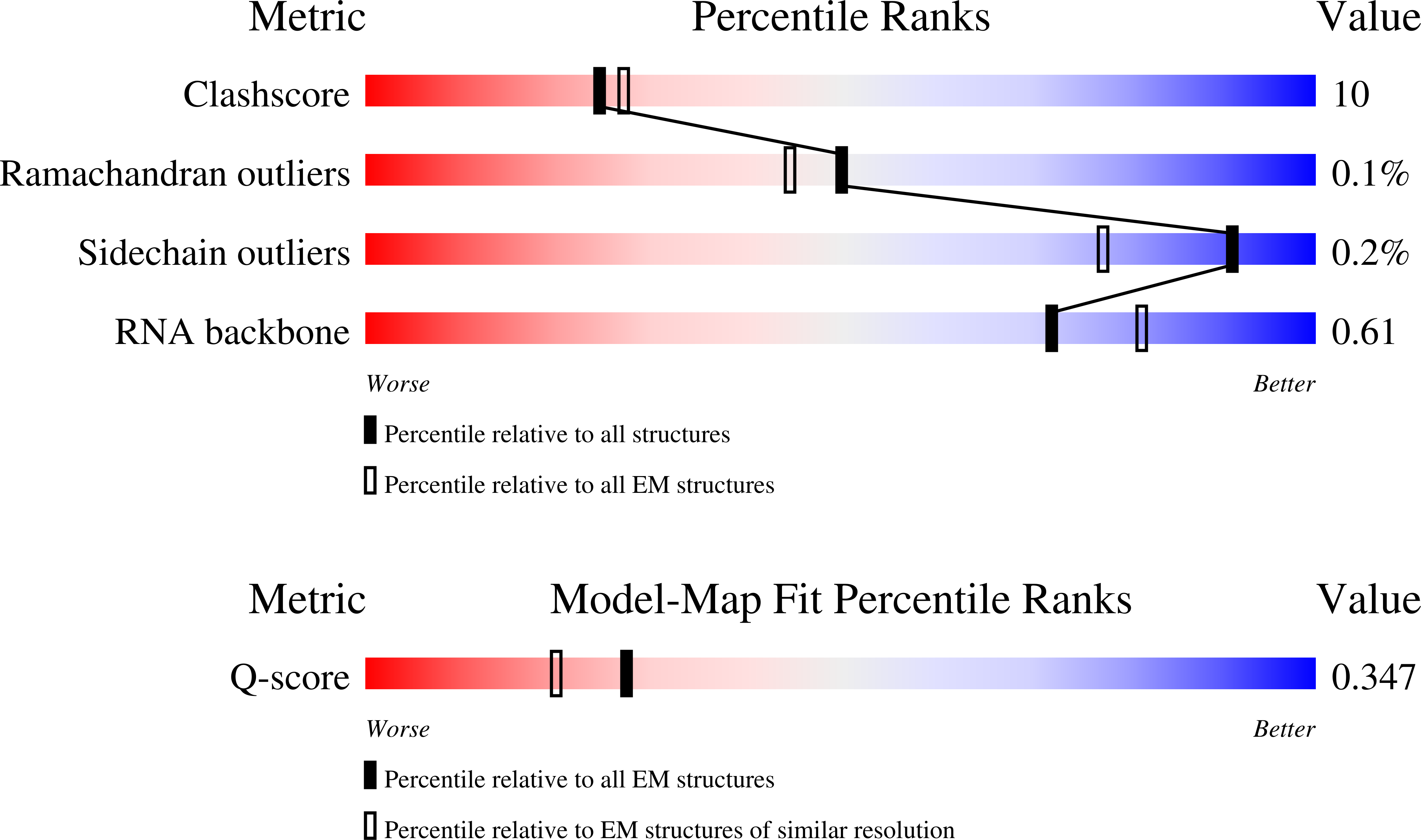 9E84 validation report