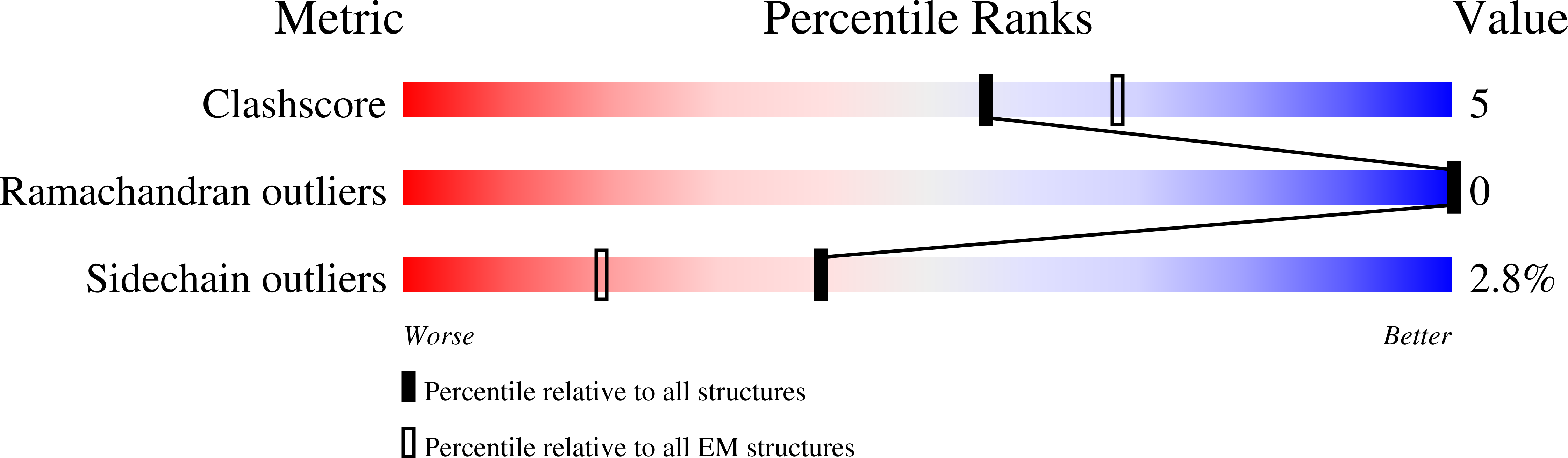 9E8D validation report