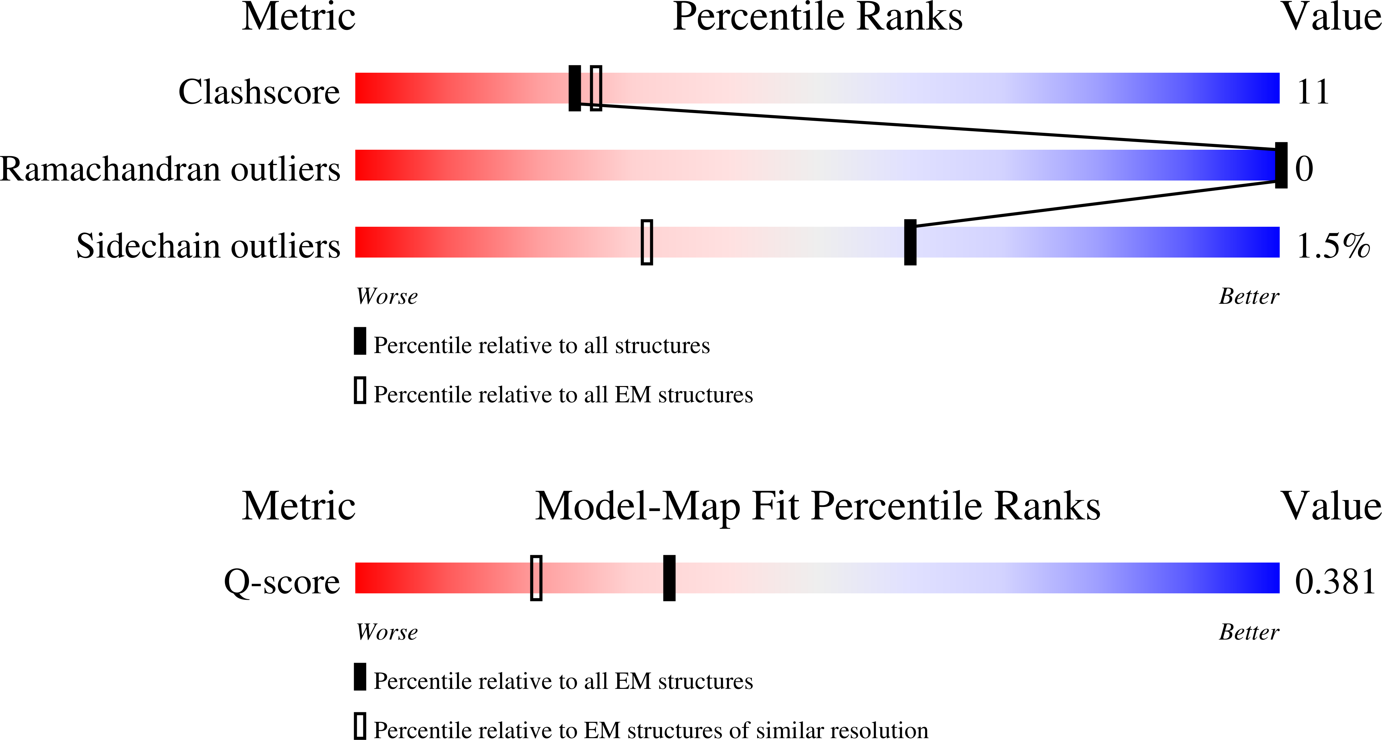 9E91 validation report