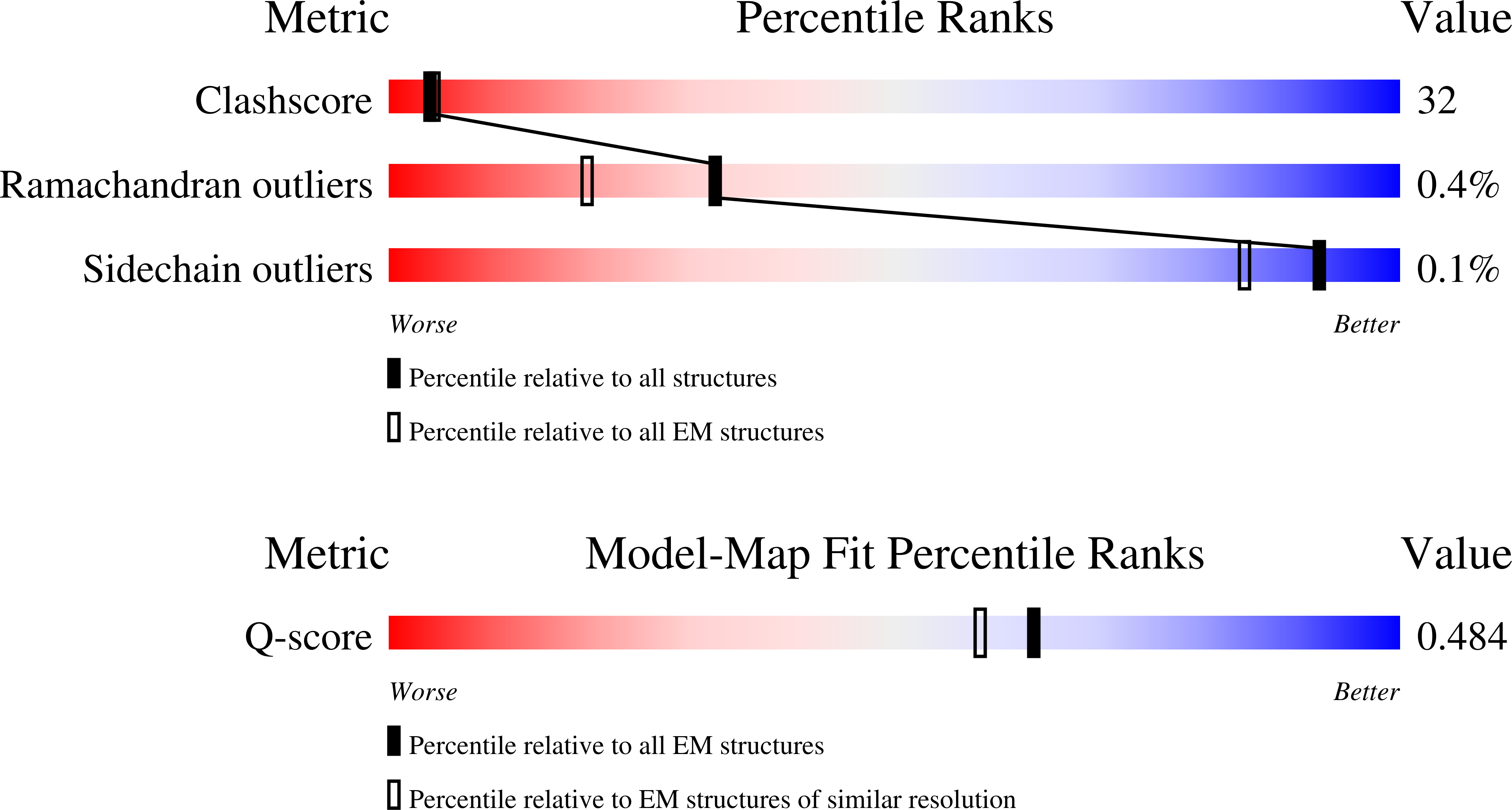 9E9D validation report