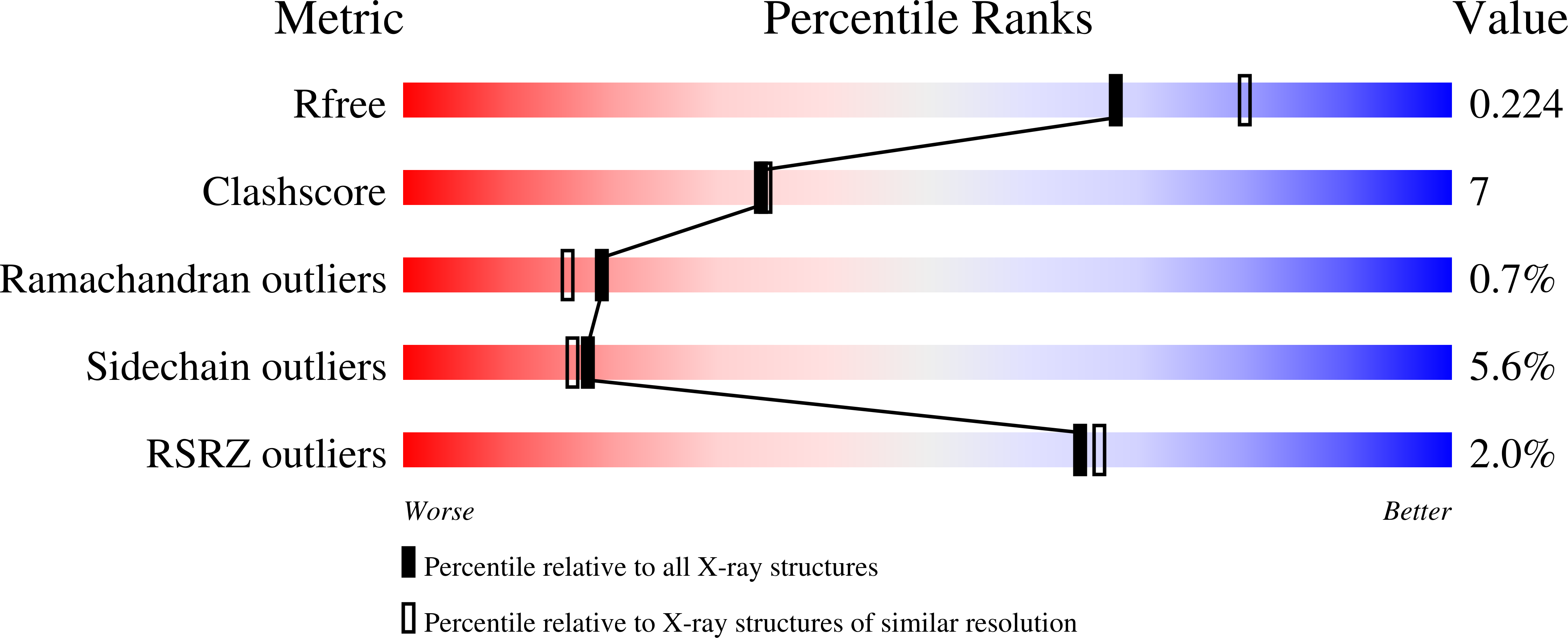 9E9L validation report
