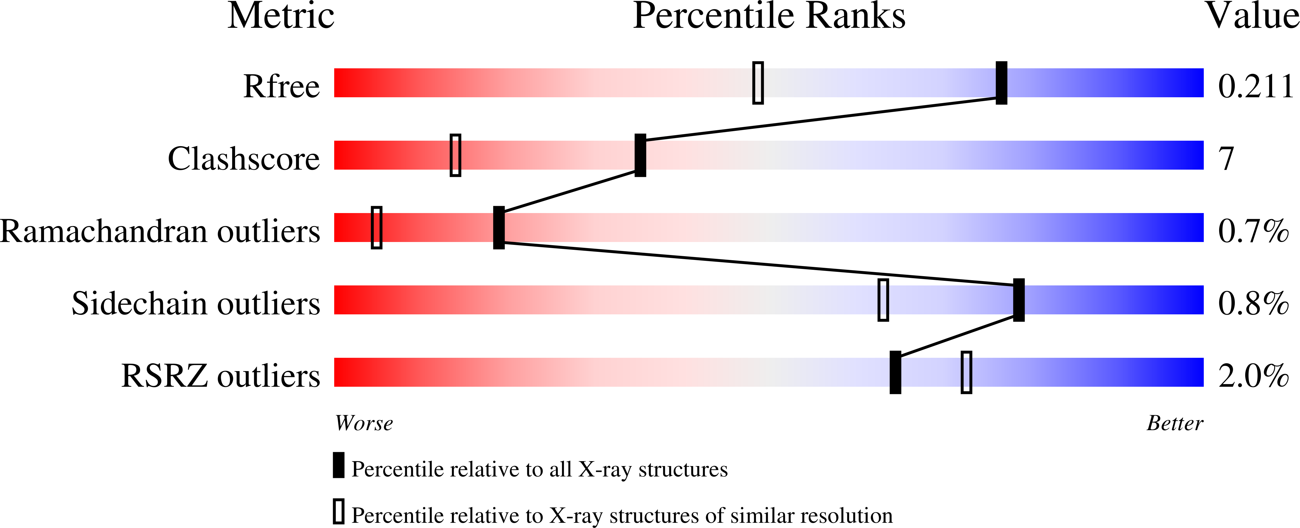 9E9M validation report