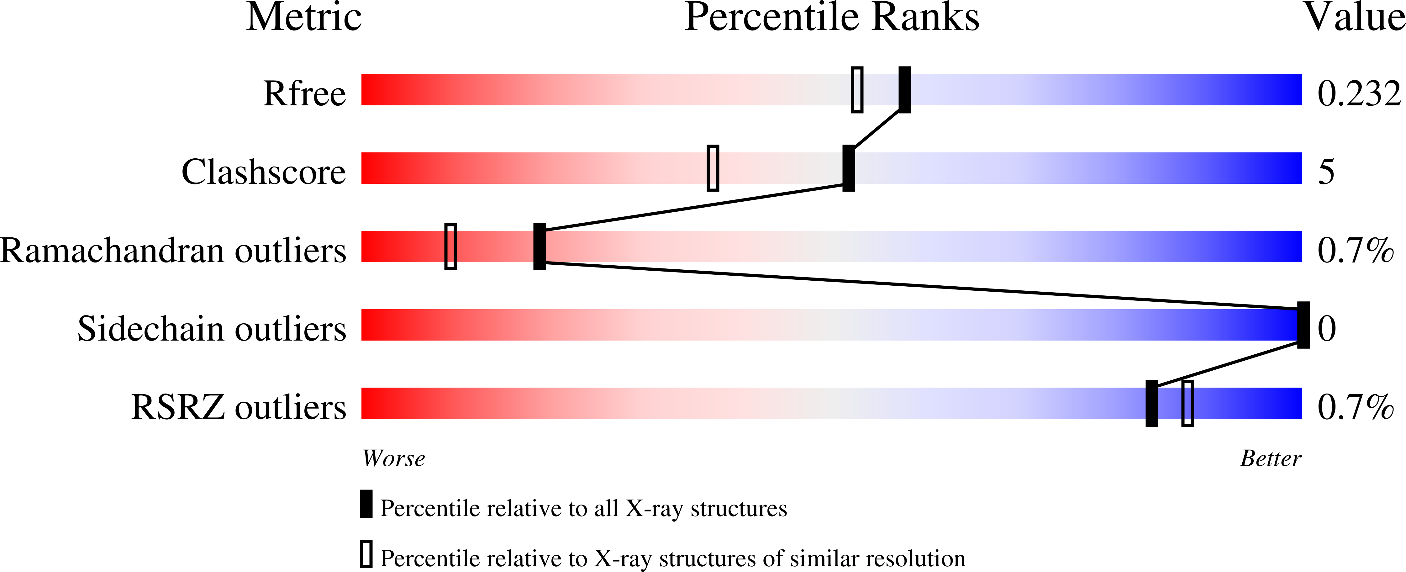 9E9N validation report