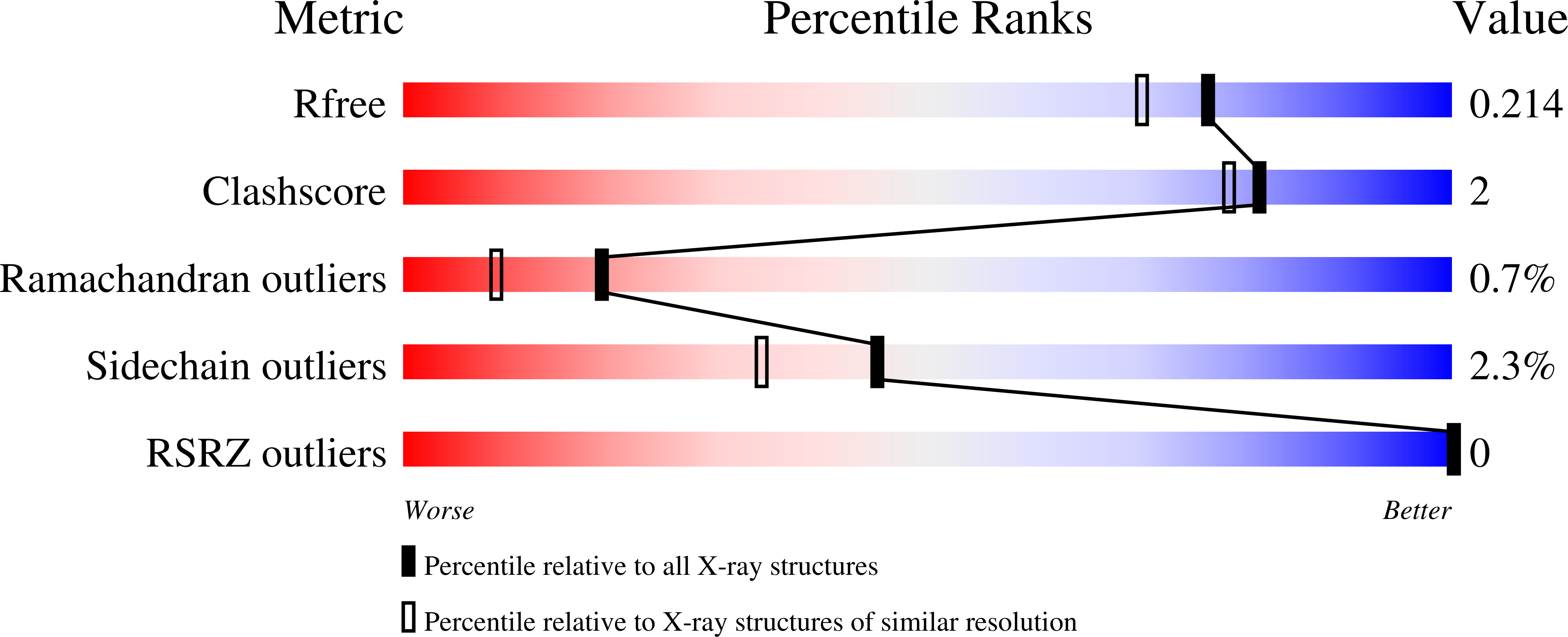 9E9U validation report