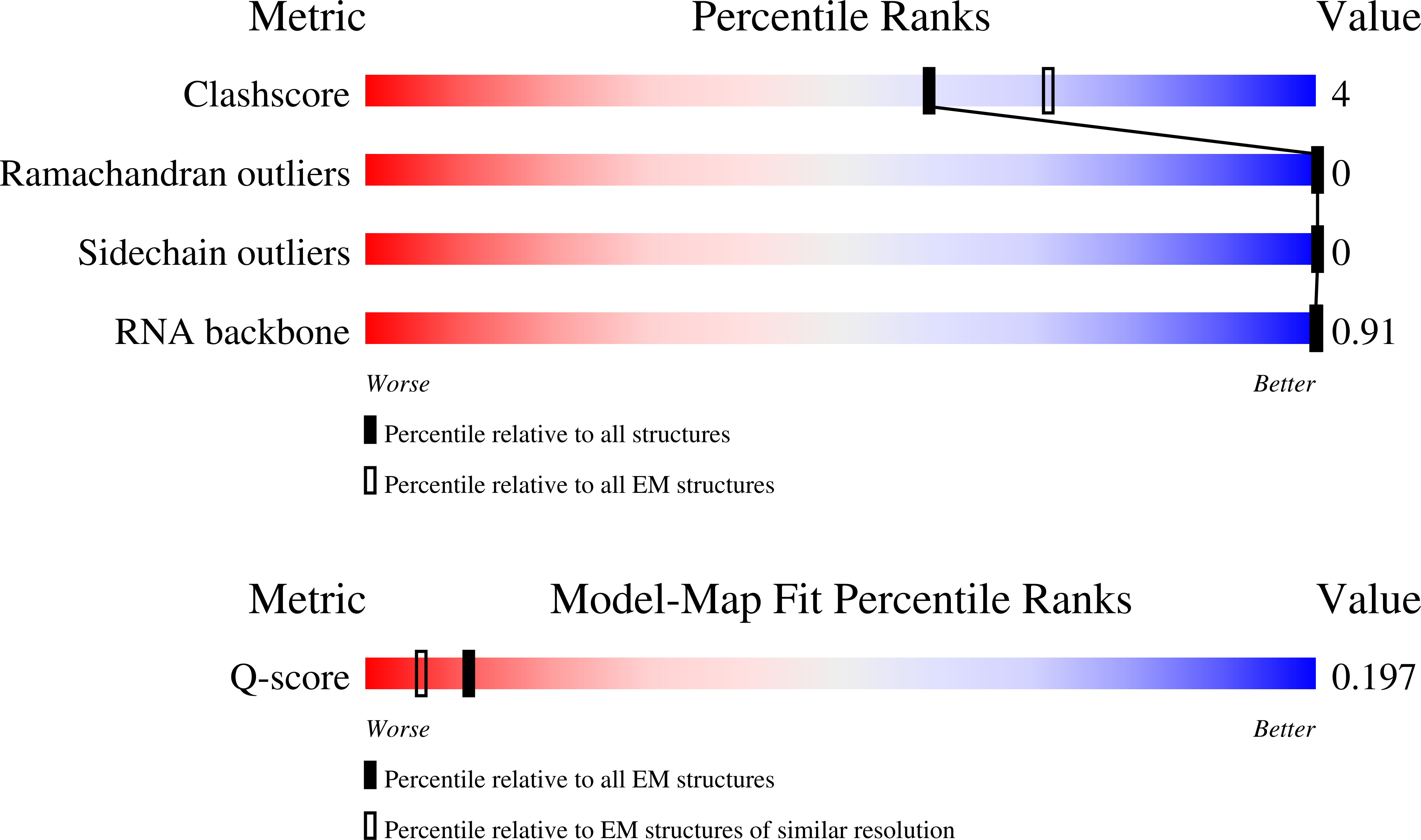 9E9V validation report