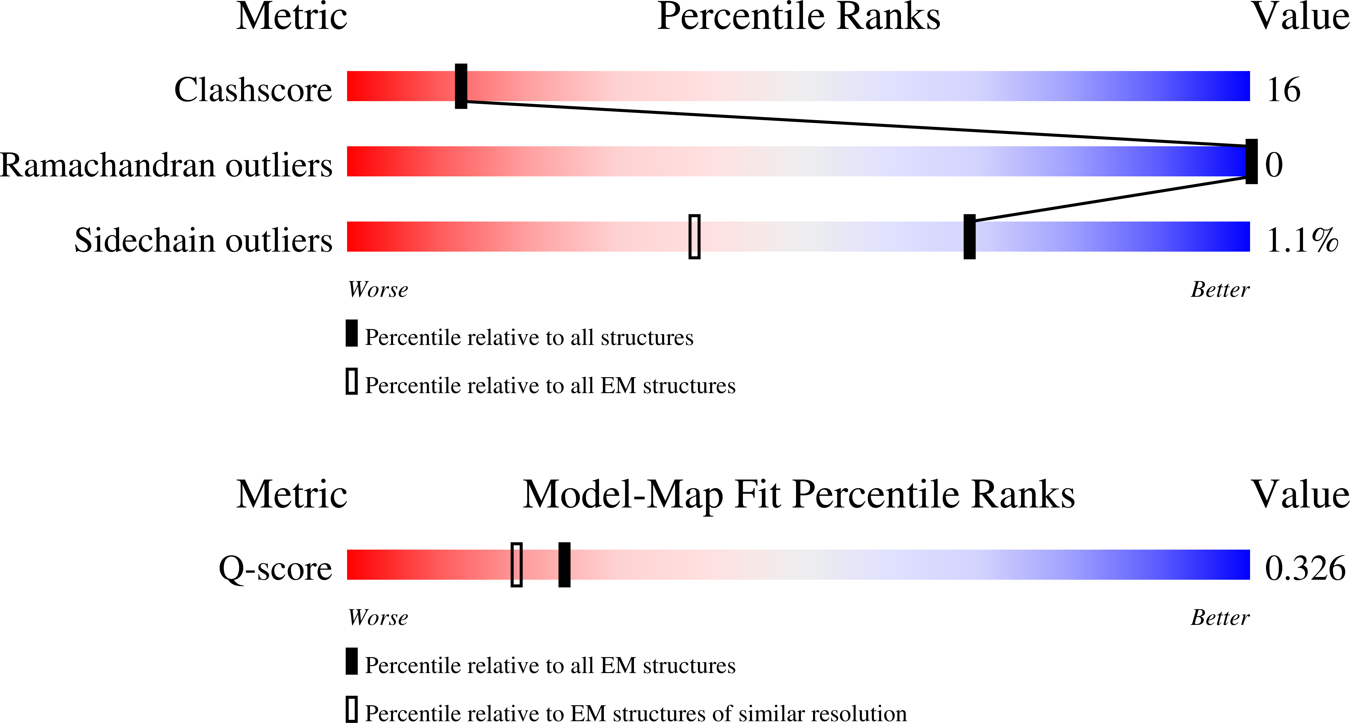 9EA2 validation report