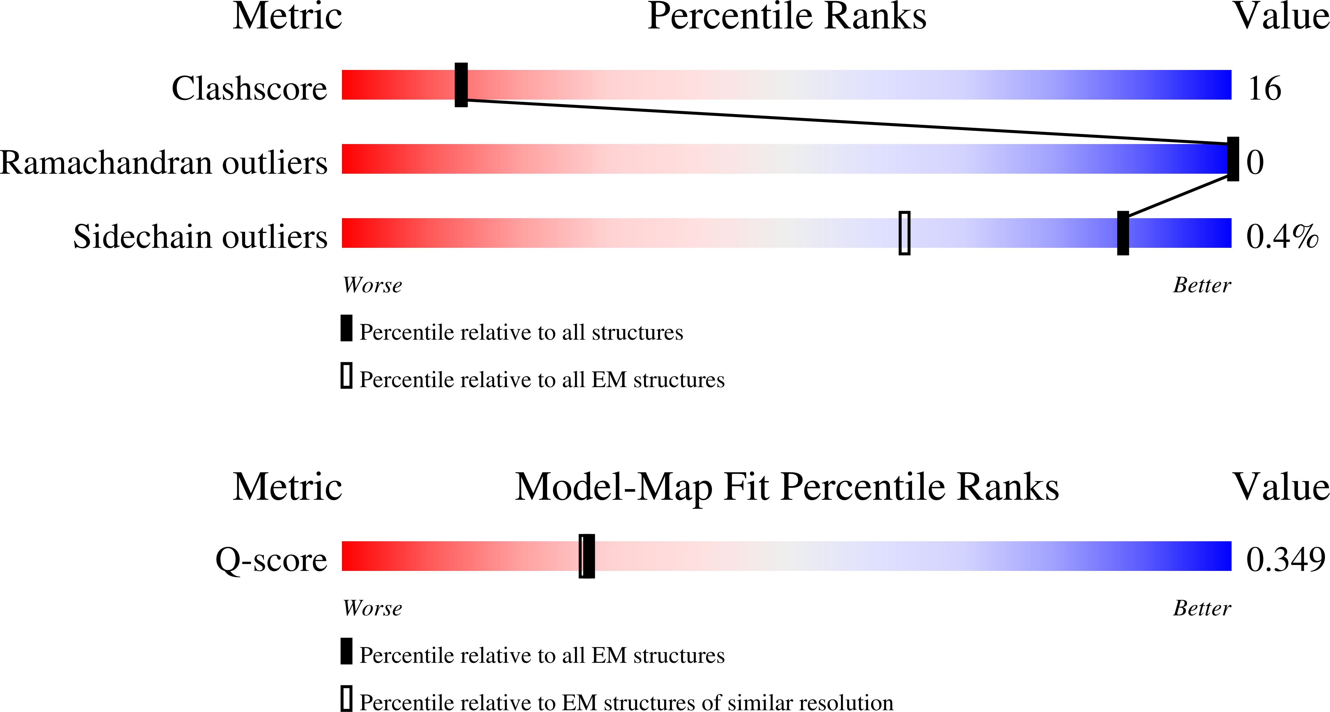 9EA6 validation report