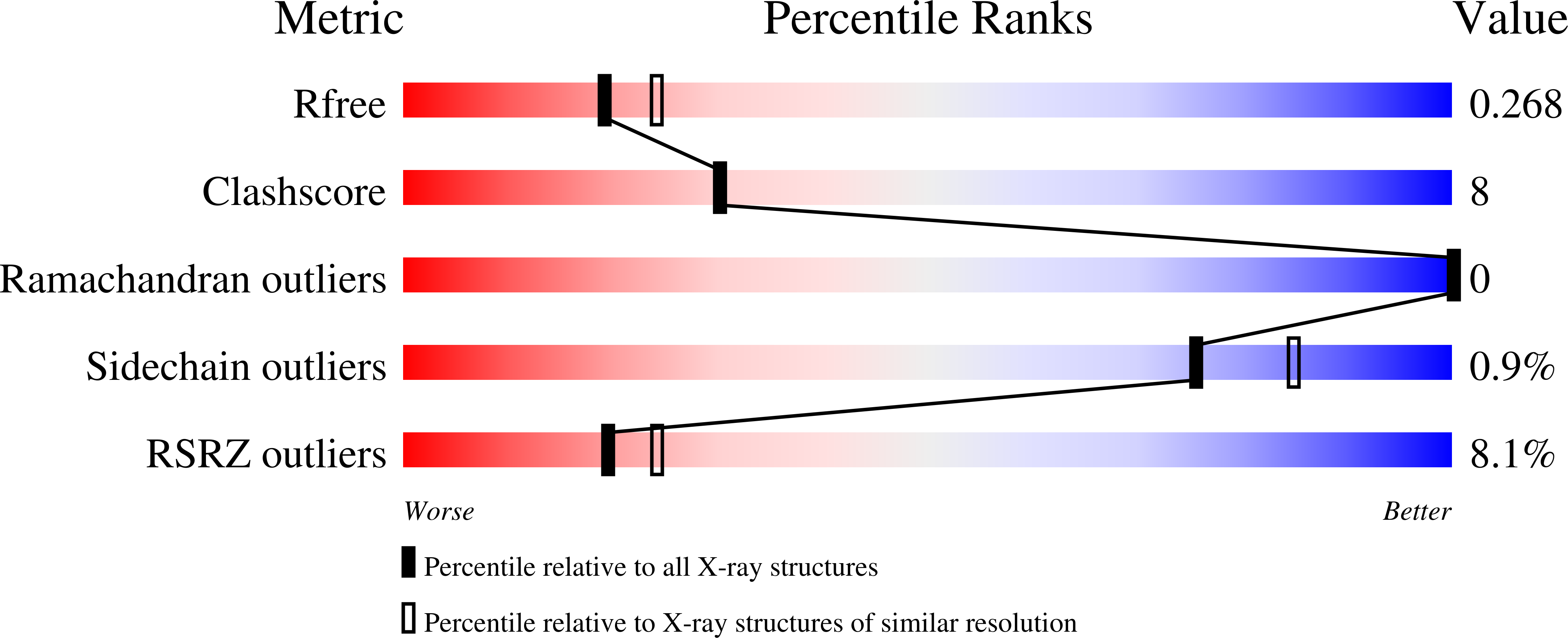 9EA8 validation report
