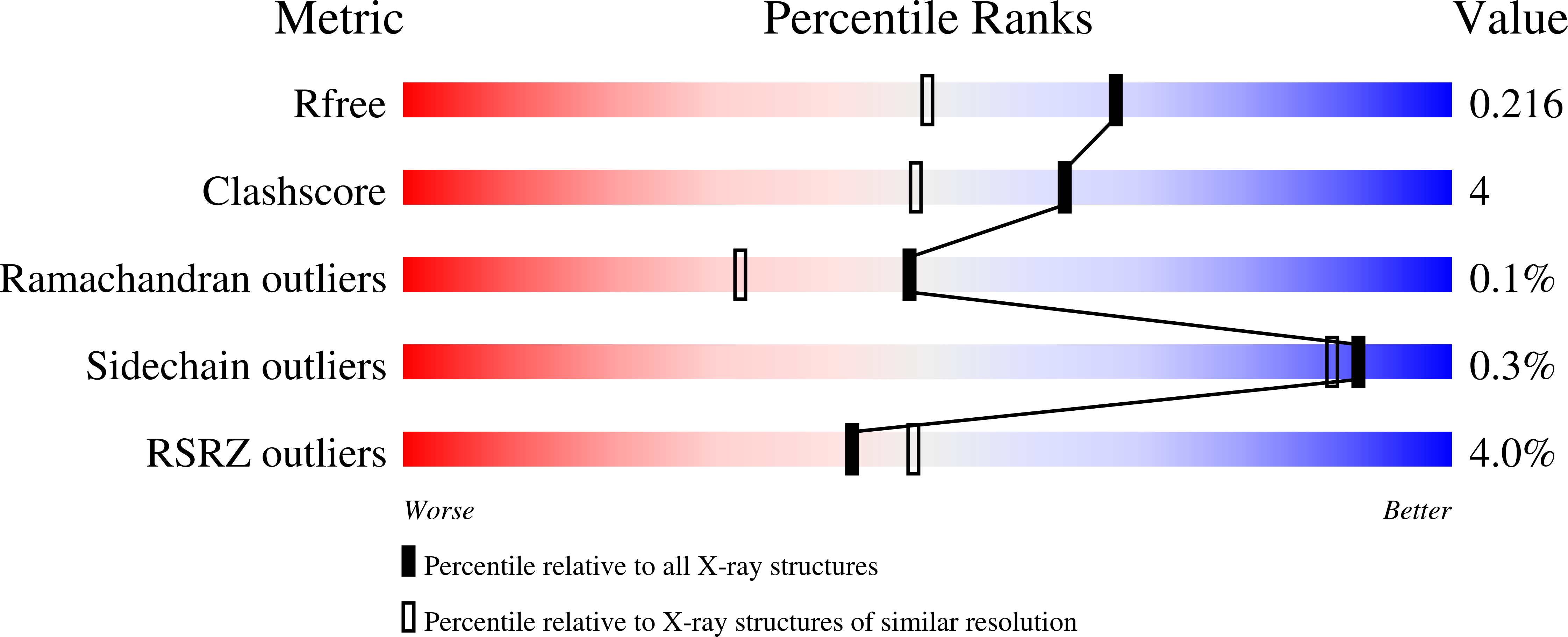9EB7 validation report