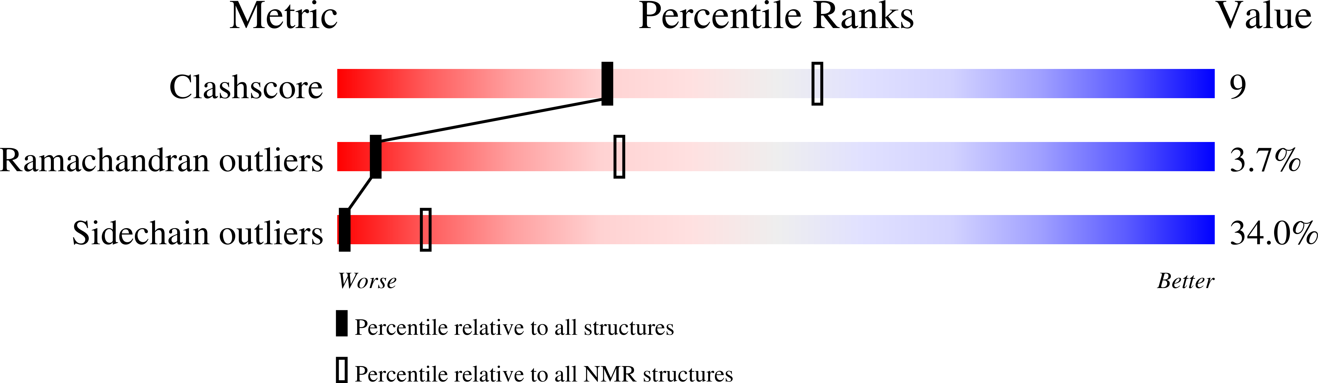 9EBE validation report