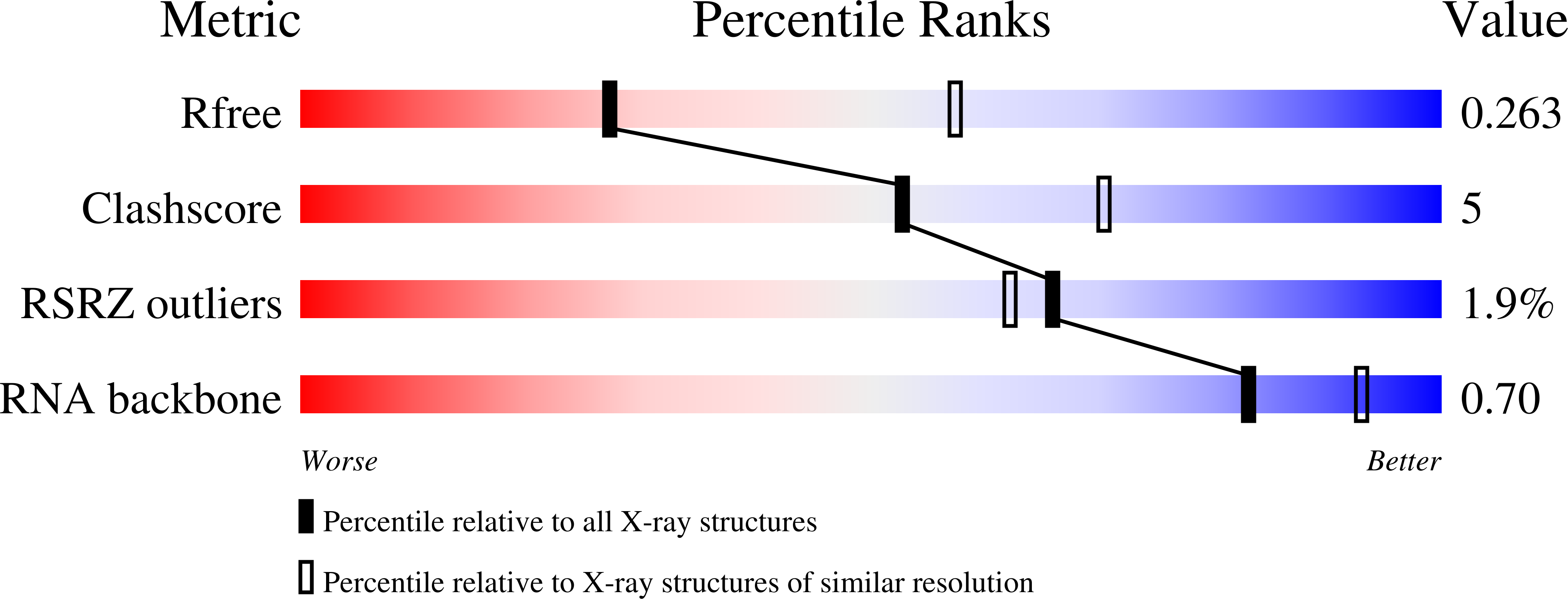9EC4 validation report