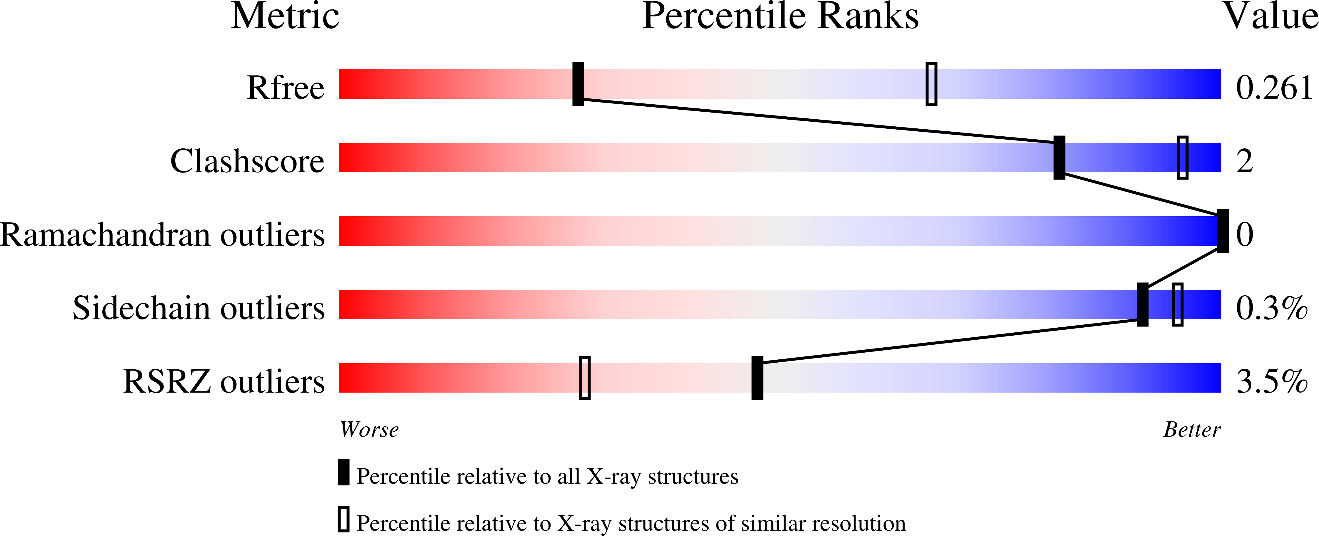 9EE3 validation report