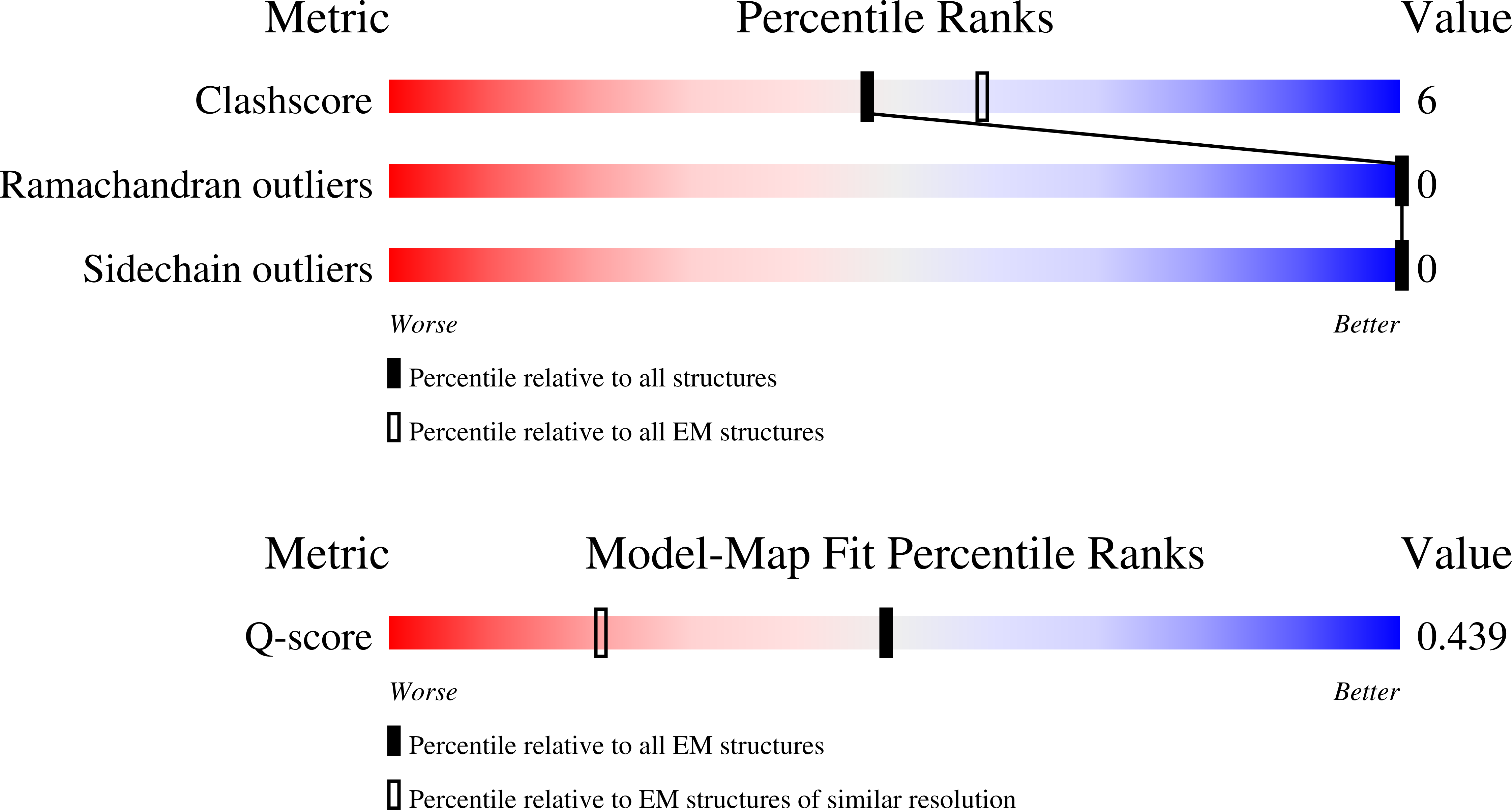 9EE5 validation report missing