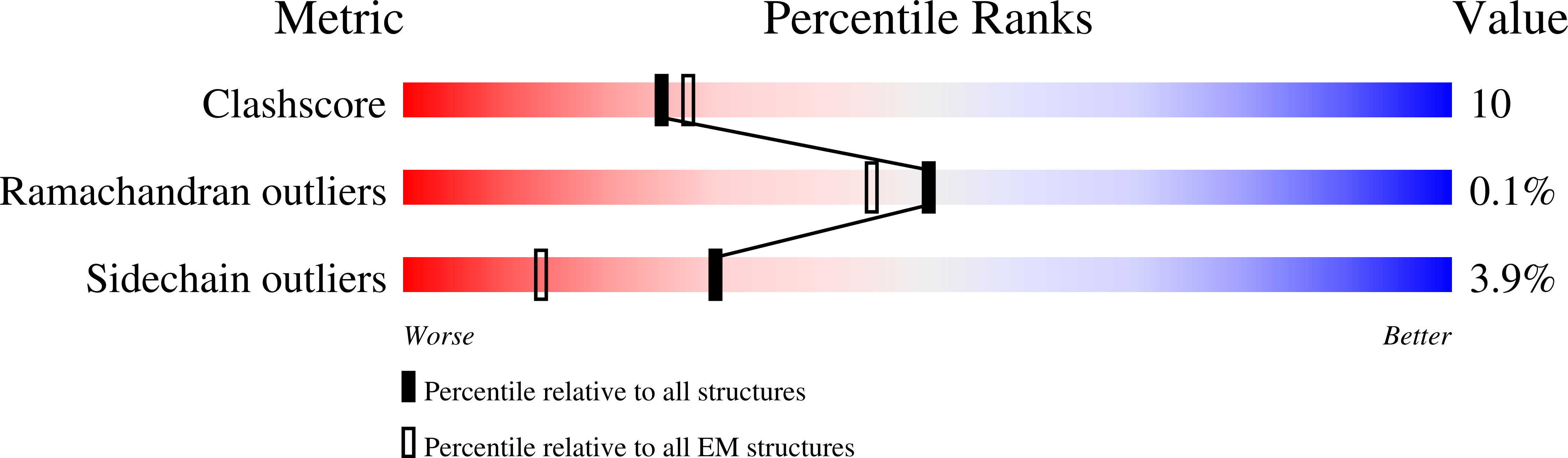 9EE9 validation report