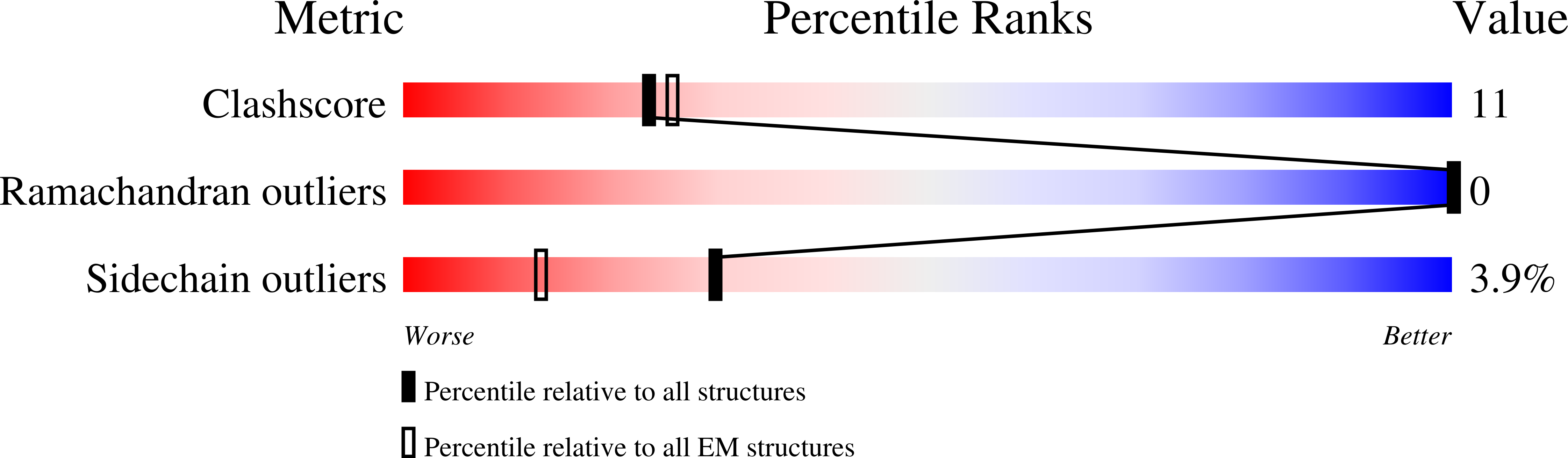 9EEA validation report