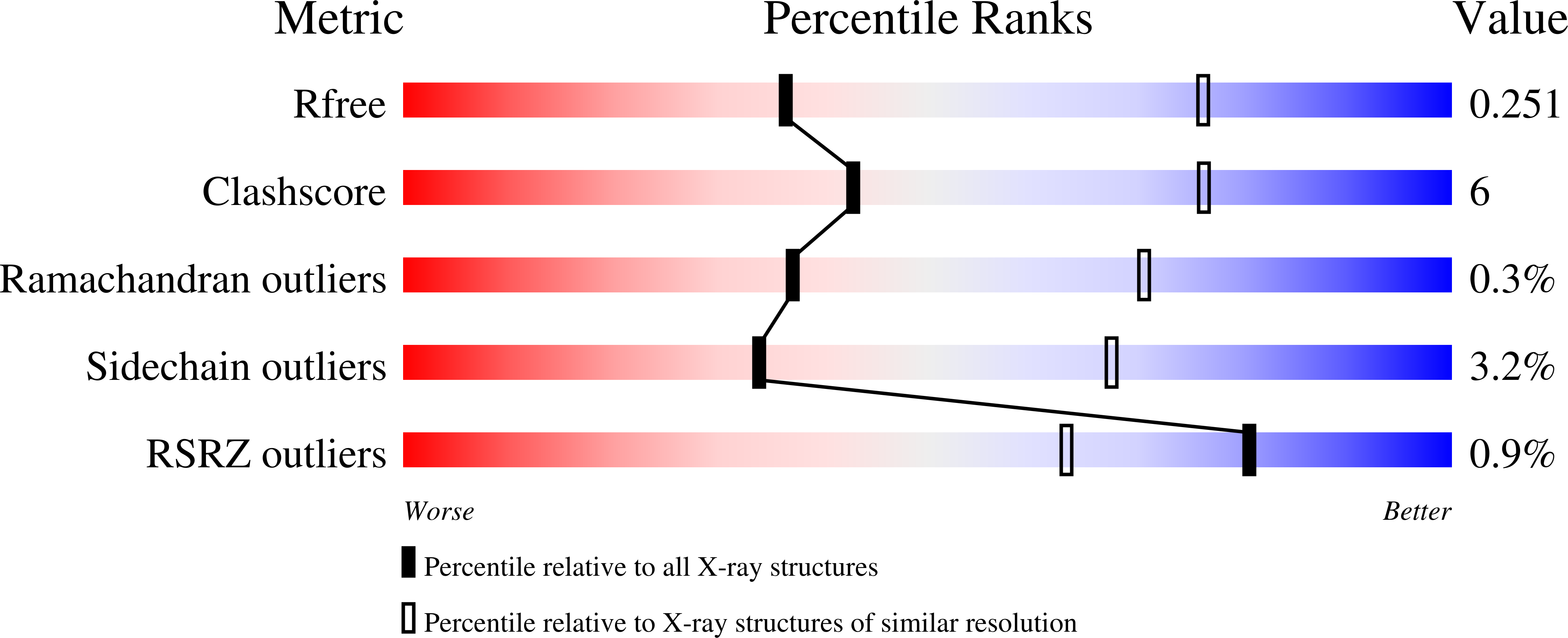 9EEJ validation report