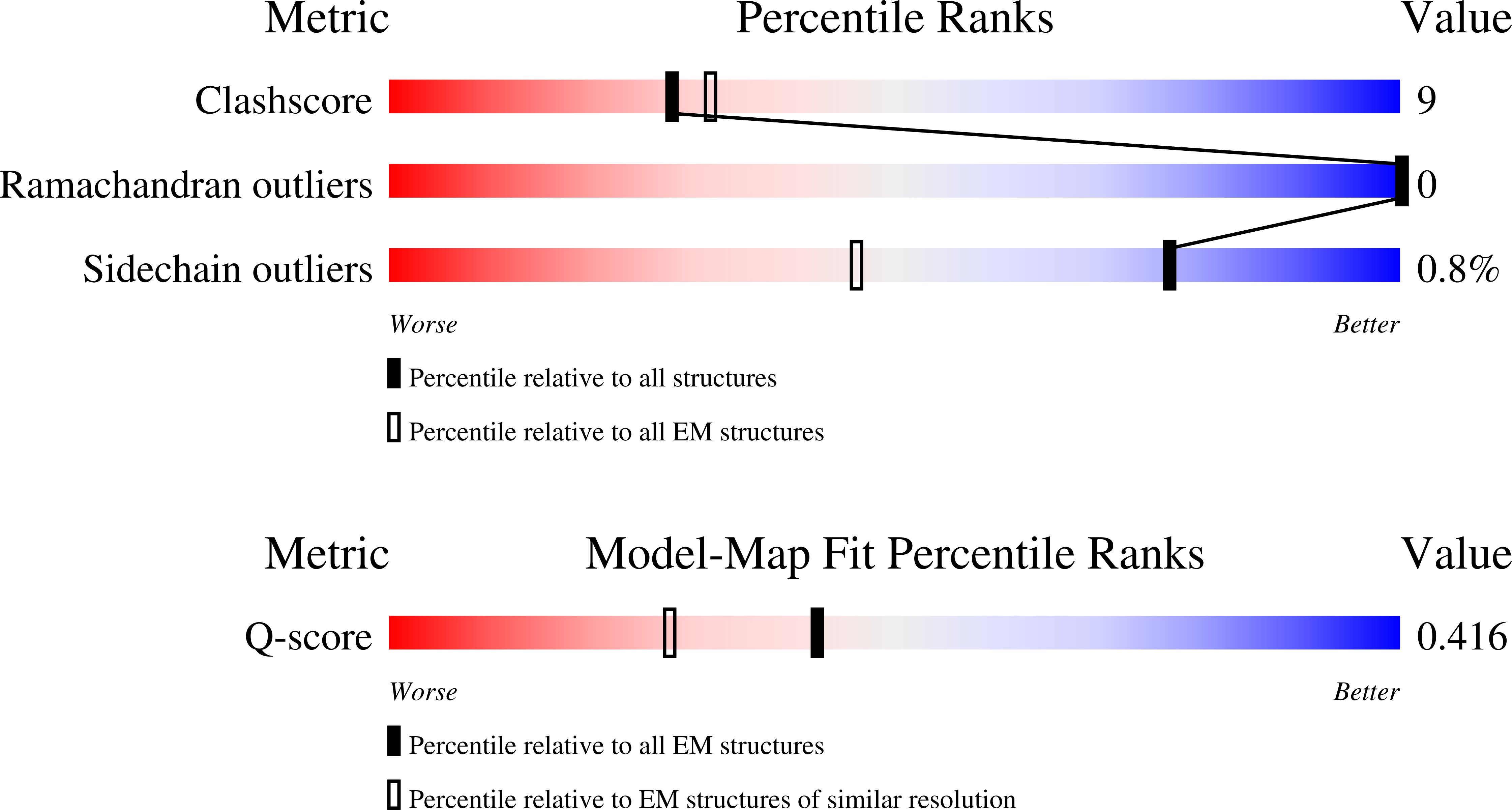 9EES validation report